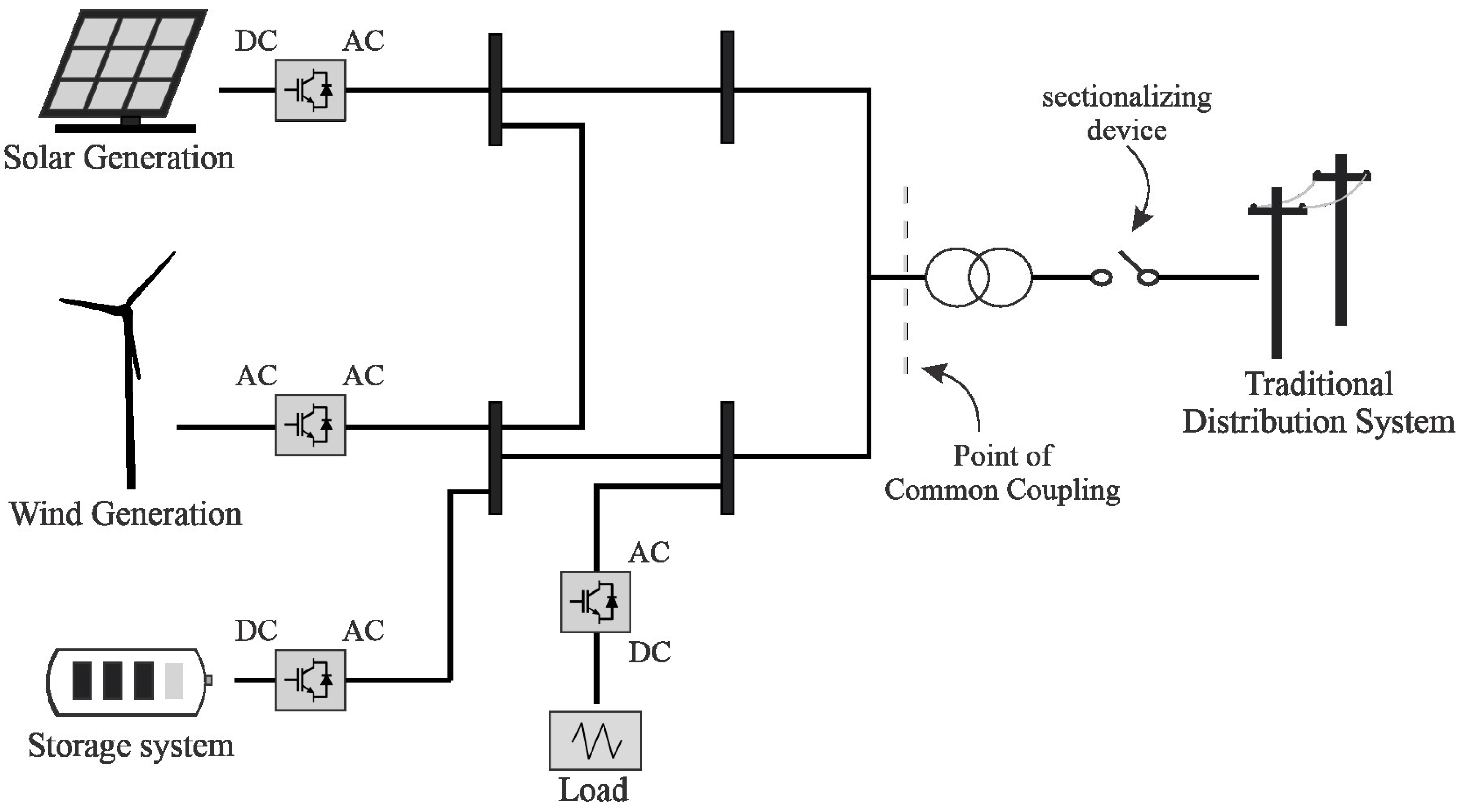 Energies 17 04764 g001