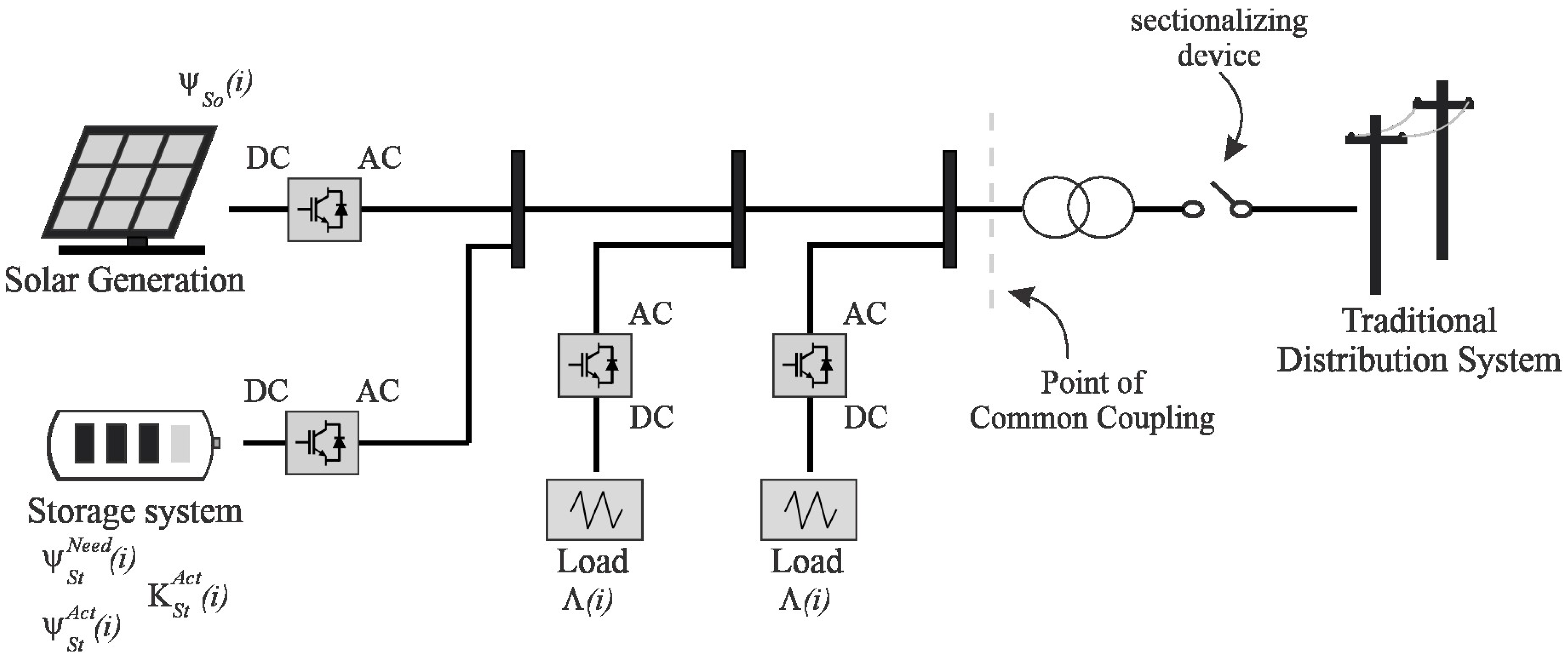 Energies 17 04764 g003