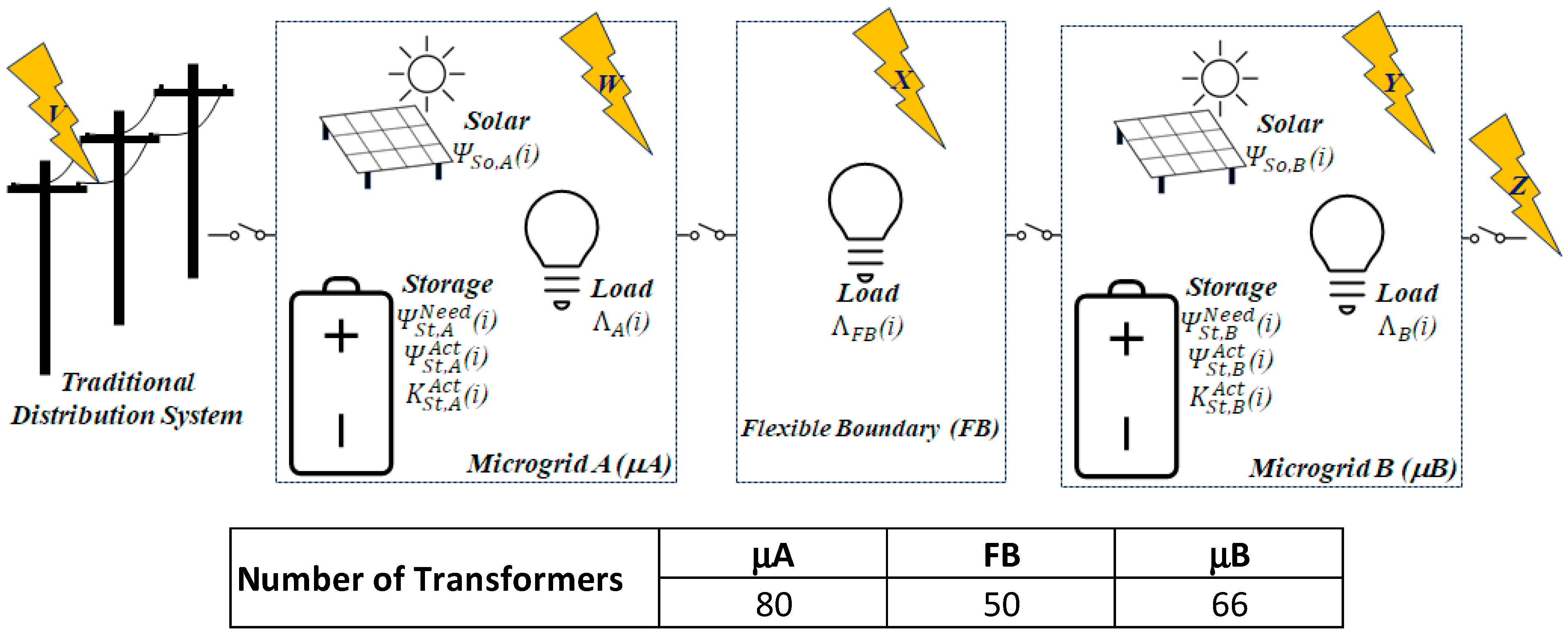 Energies 17 04764 g009