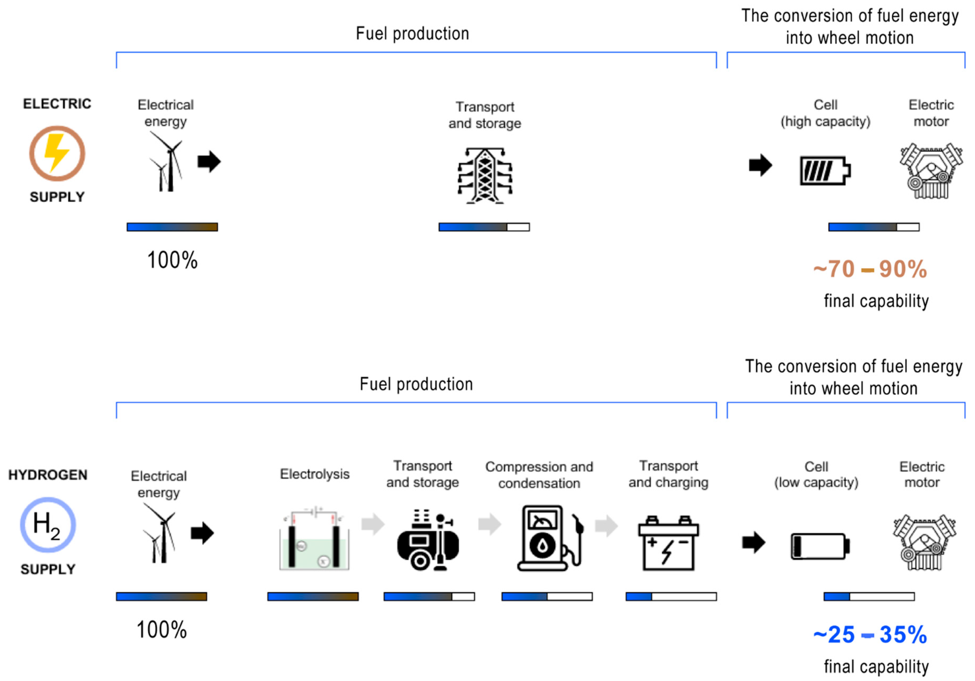 Energies 17 04768 g004 Energies 17 04768 g004