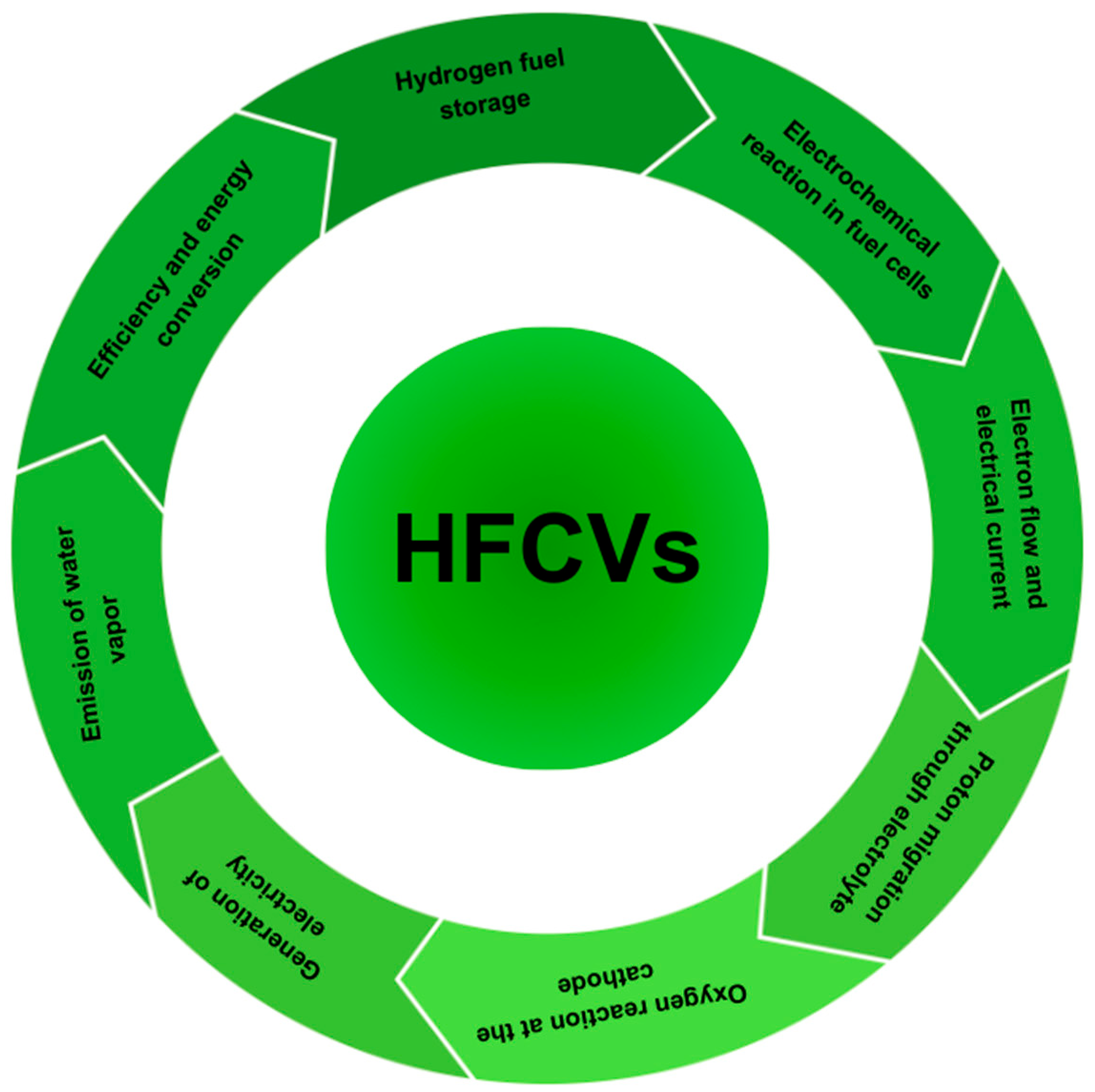 Energies 17 04768 g005 Energies 17 04768 g005