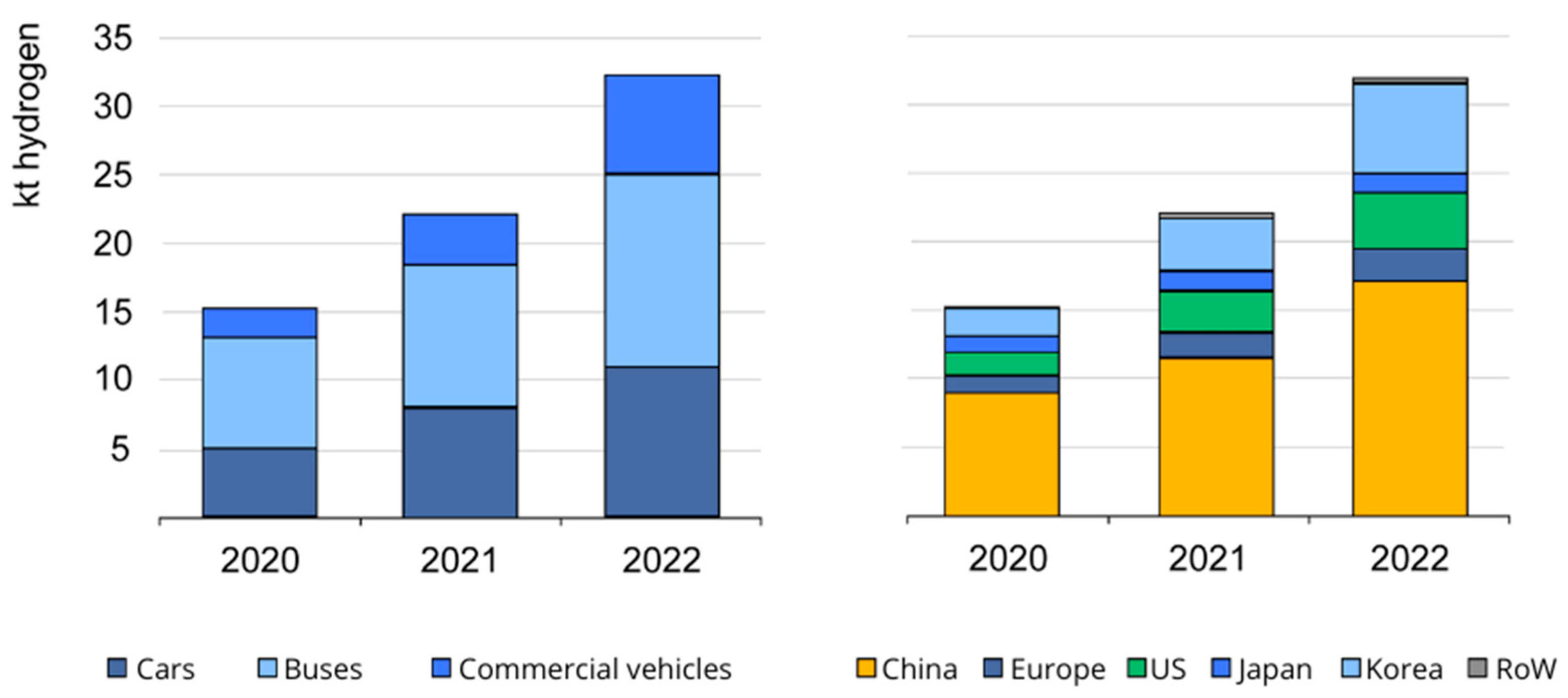 Energies 17 04768 g007