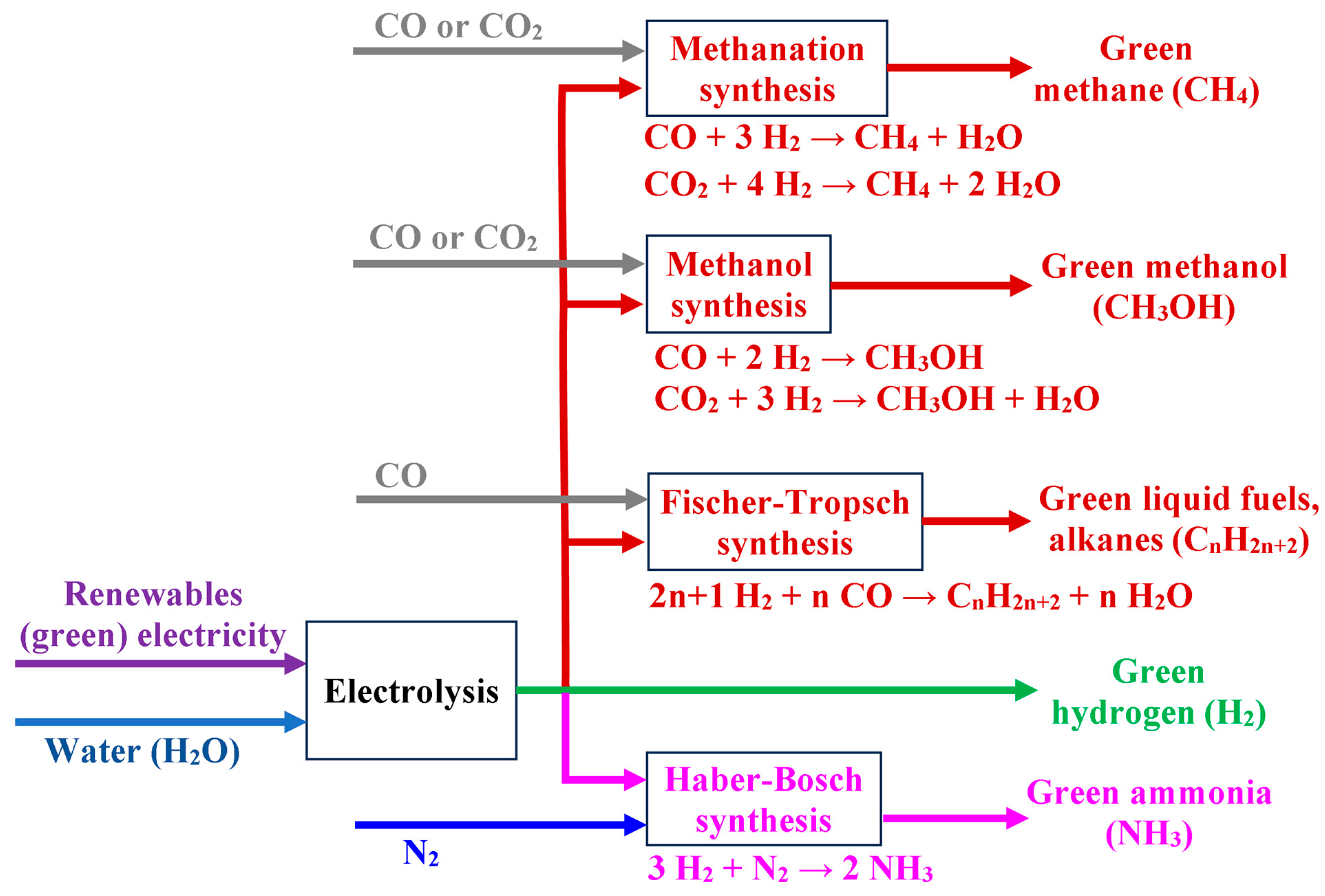 Energies 17 04769 g002 Energies 17 04769 g002