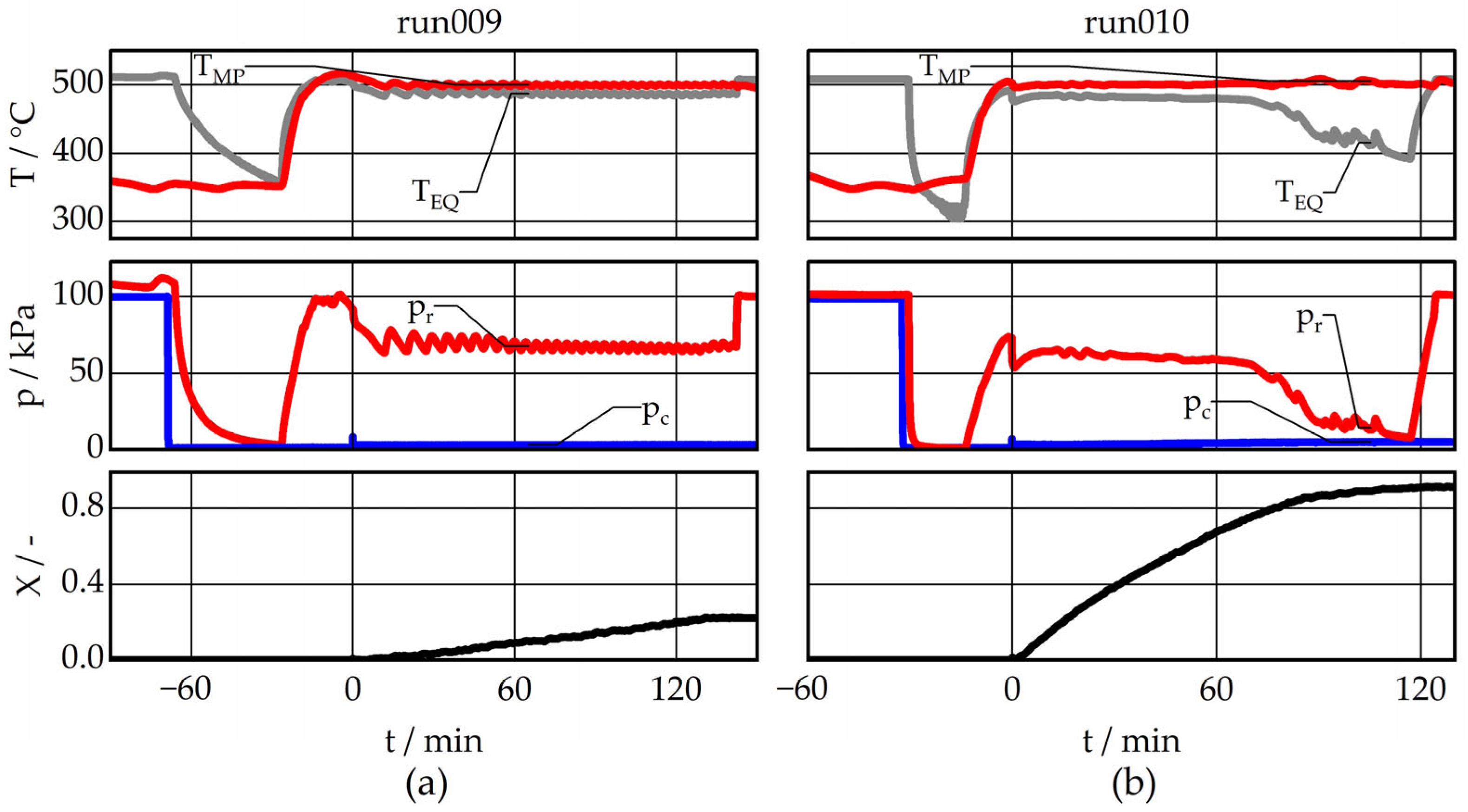 Energies 17 04770 g006