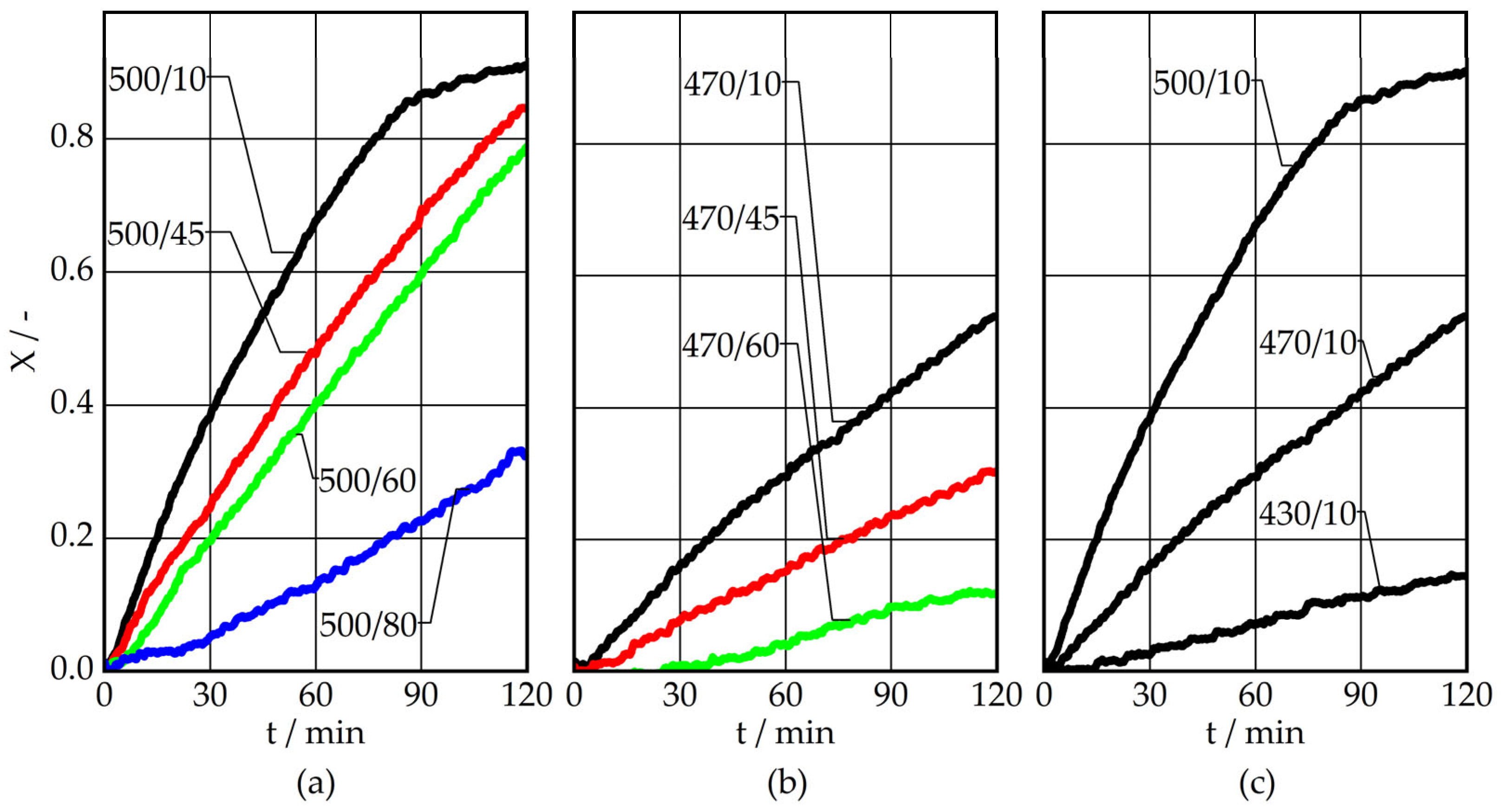 Energies 17 04770 g009