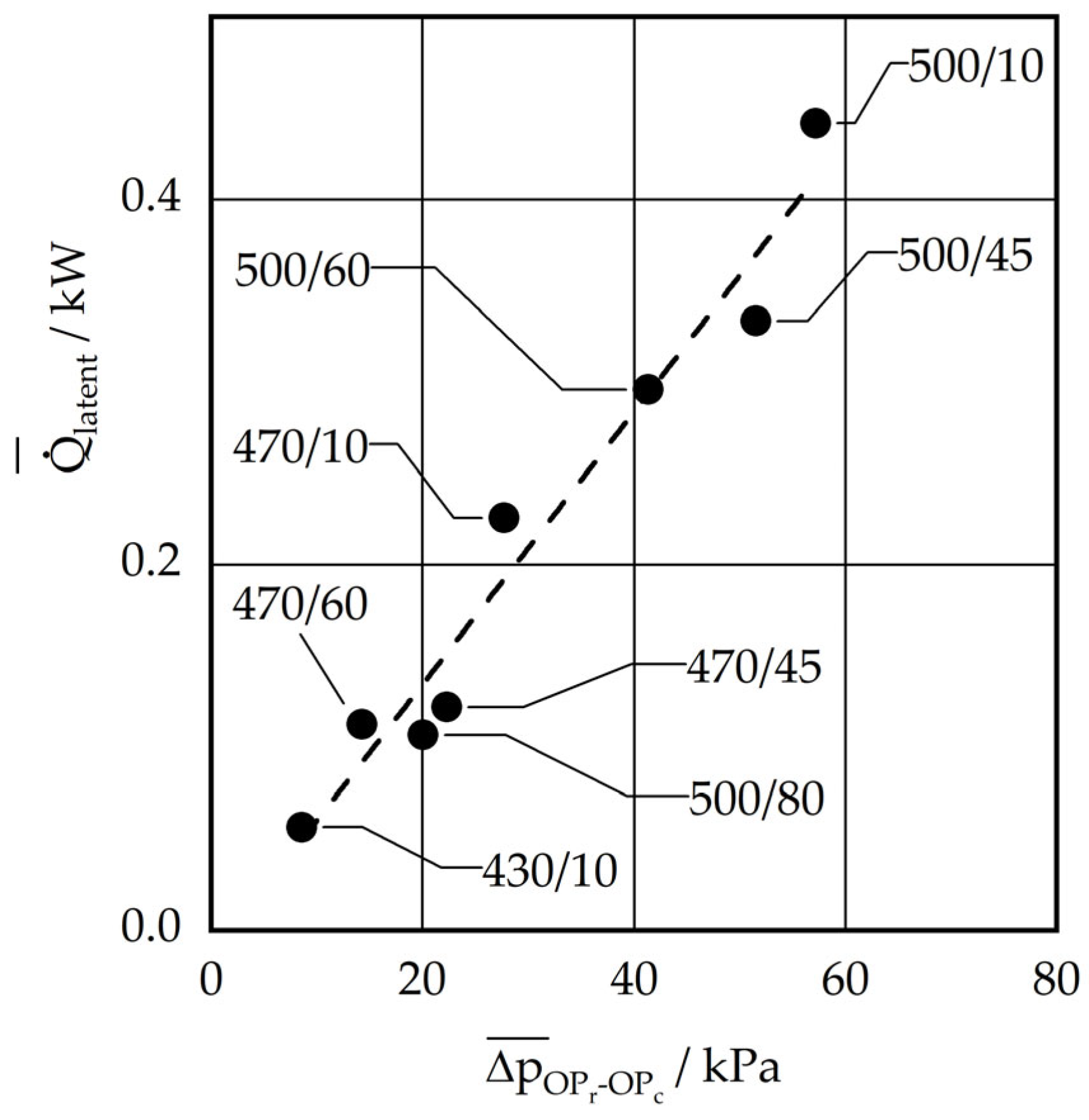 Energies 17 04770 g010