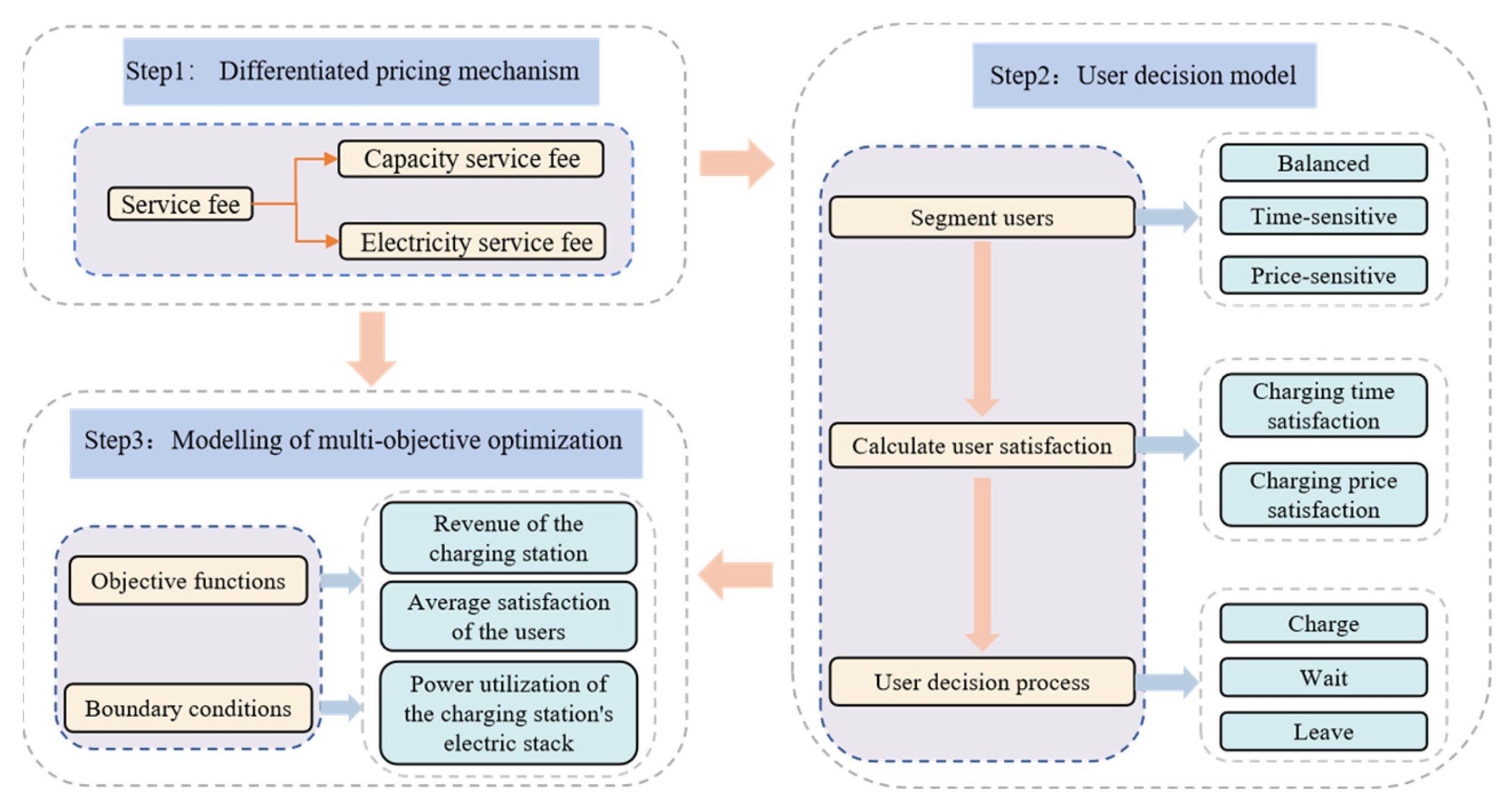 Energies 17 04771 g001
