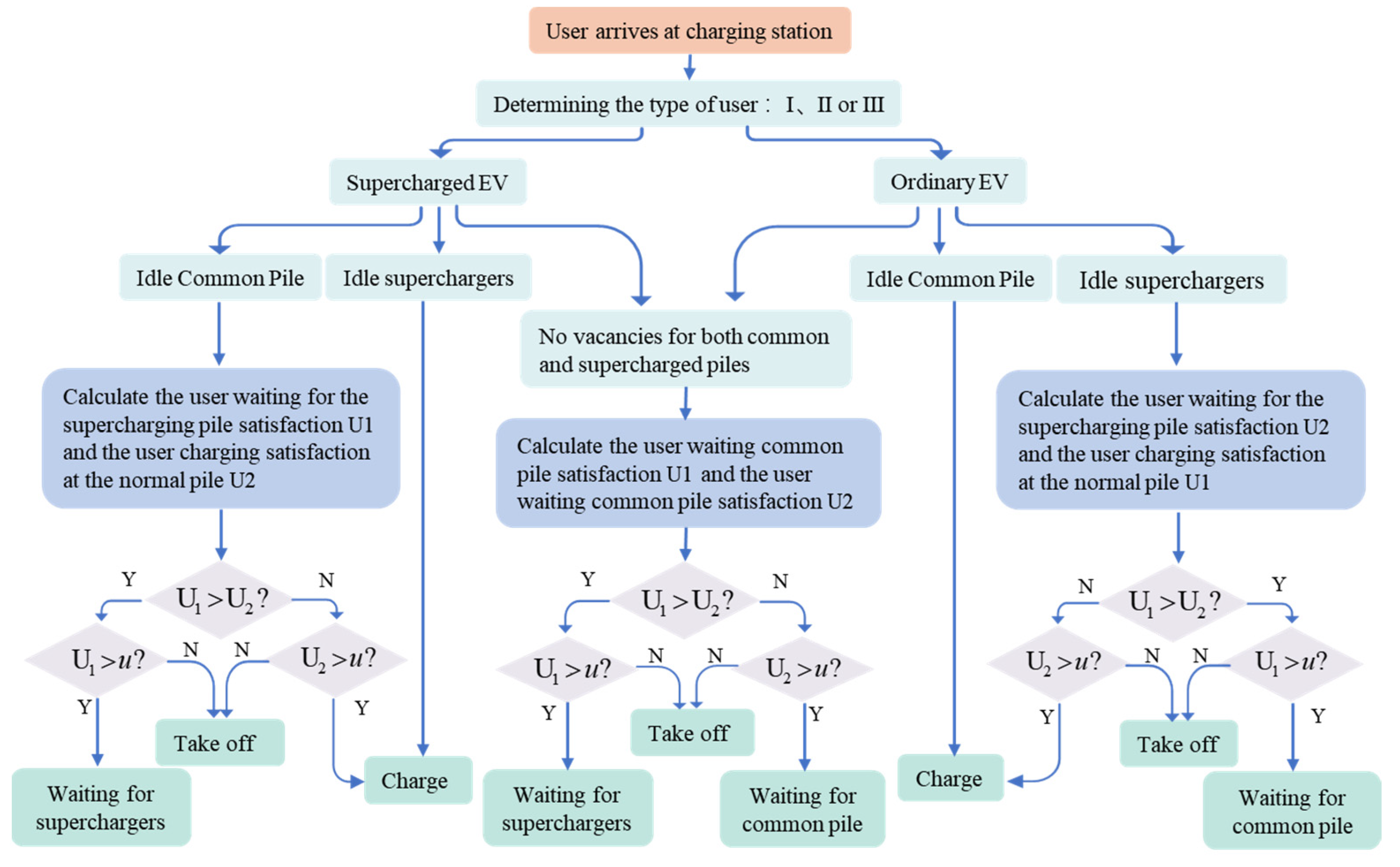 Energies 17 04771 g003