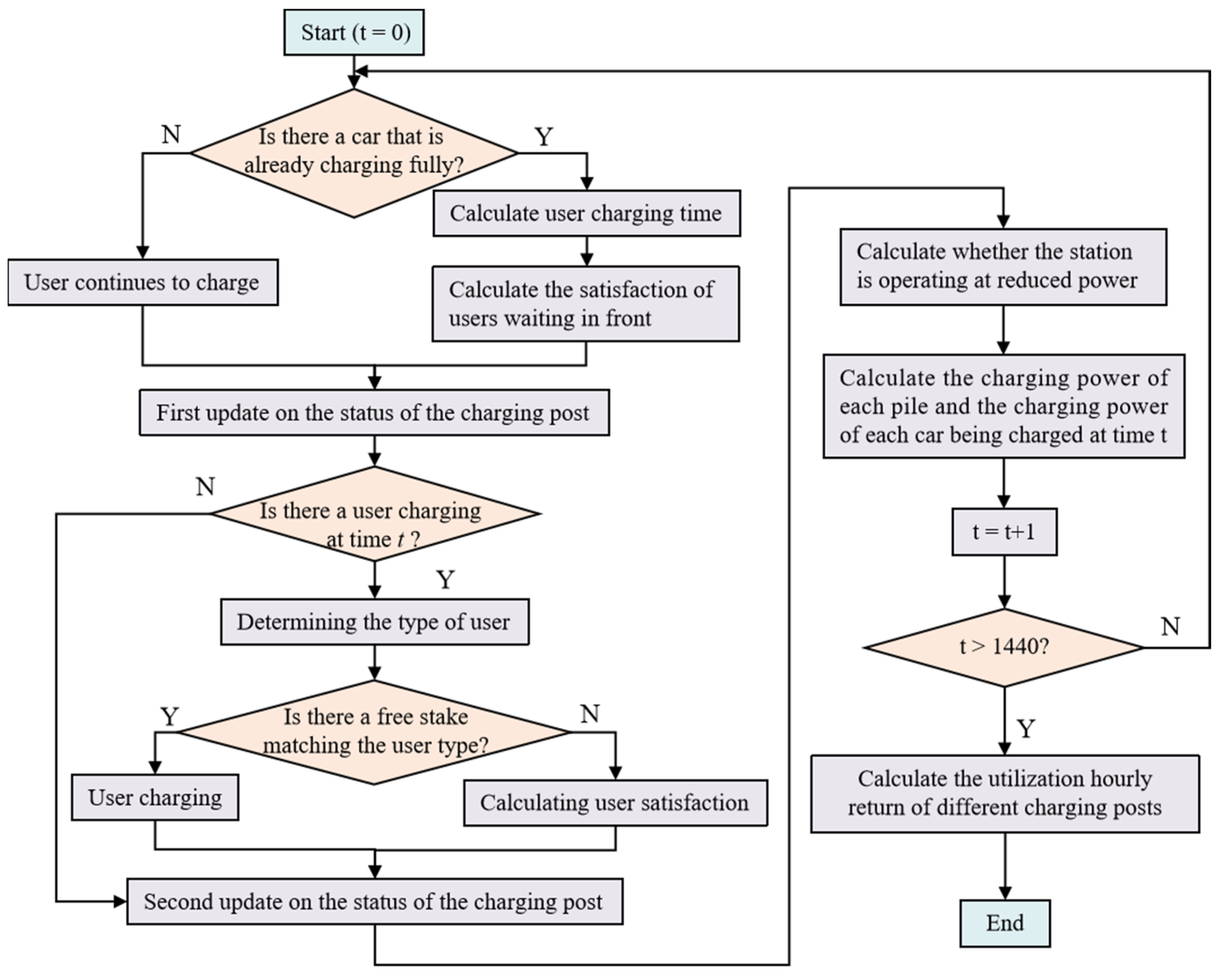 Energies 17 04771 g004