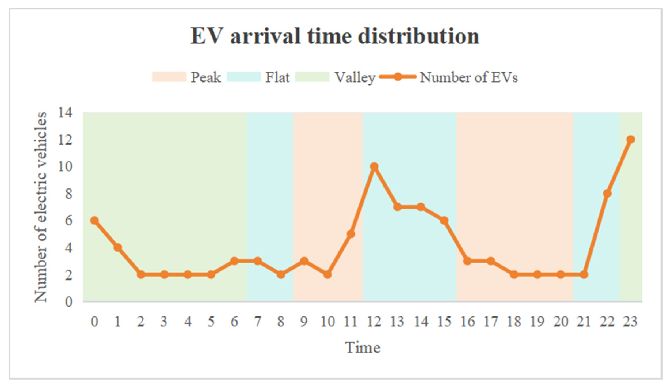Energies 17 04771 g005