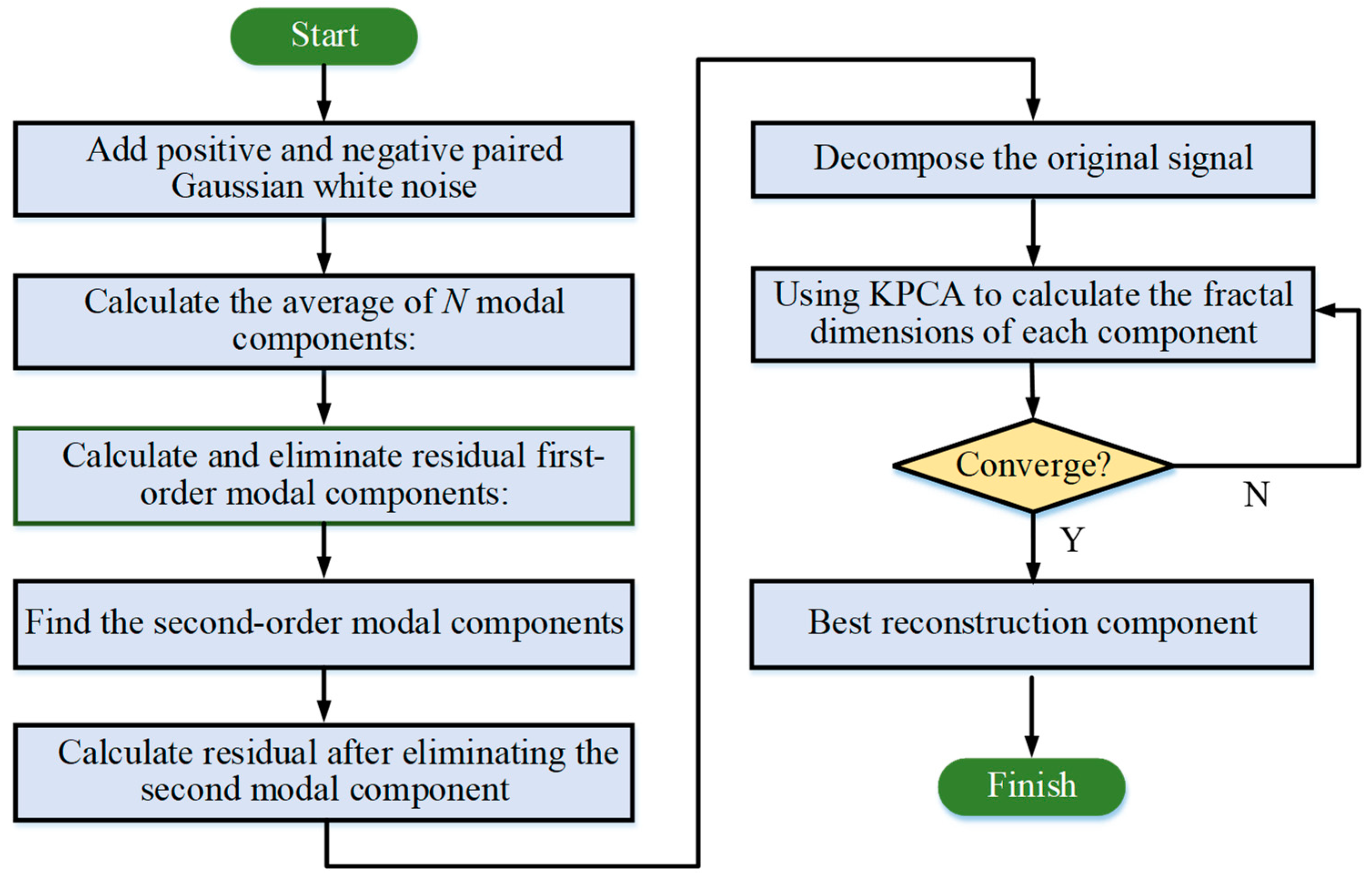Energies 17 04773 g002