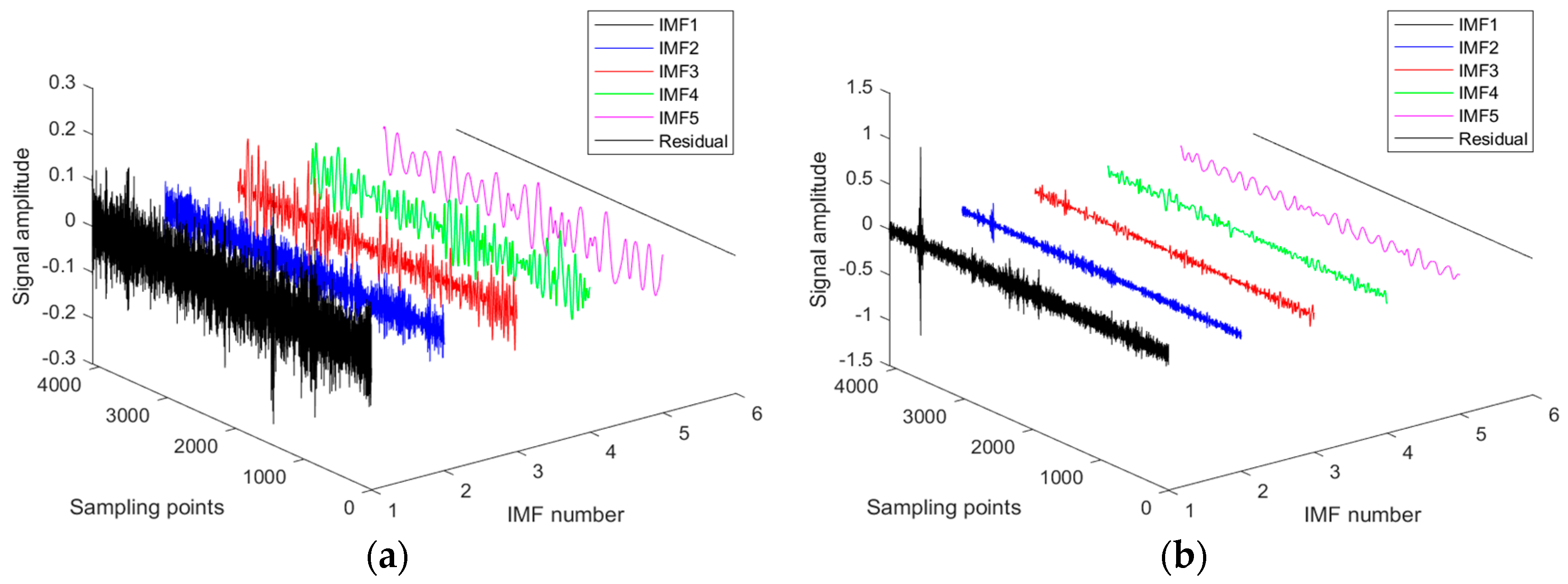 Energies 17 04773 g003a