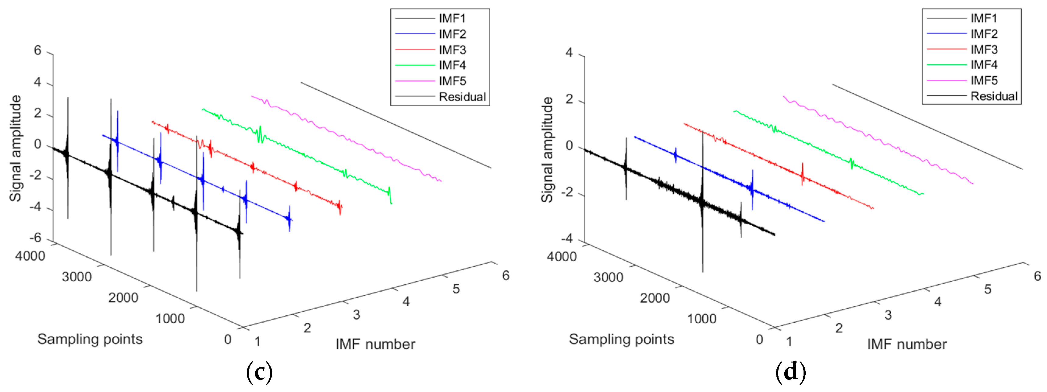 Energies 17 04773 g003b