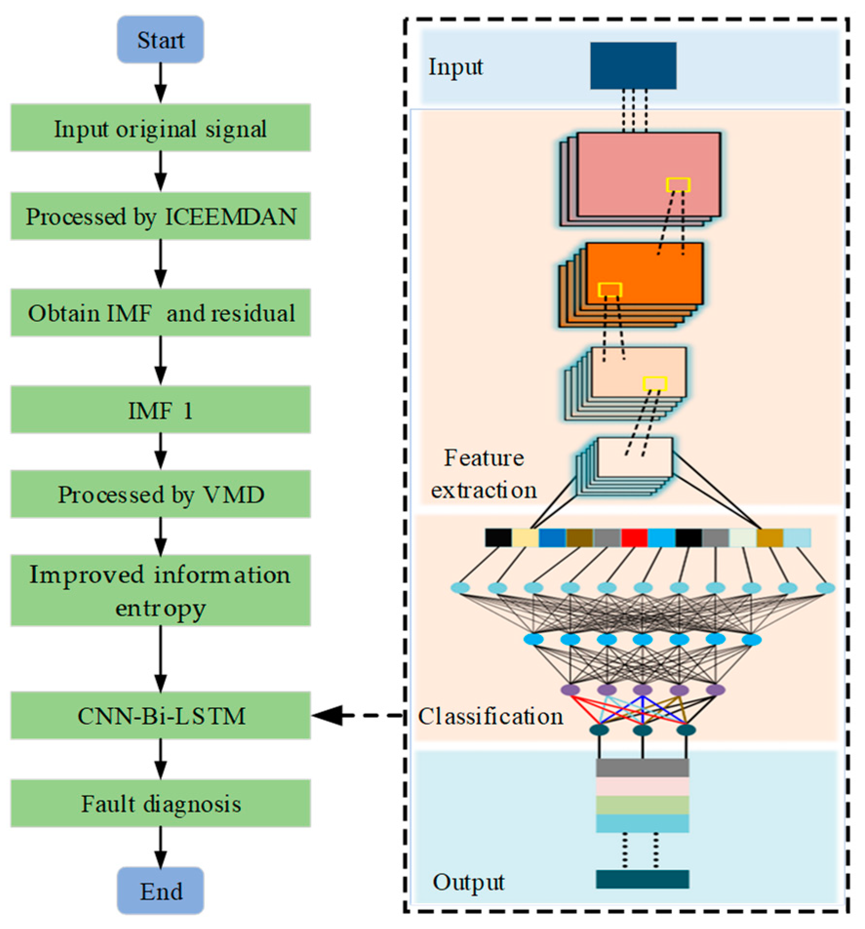 Energies 17 04773 g007