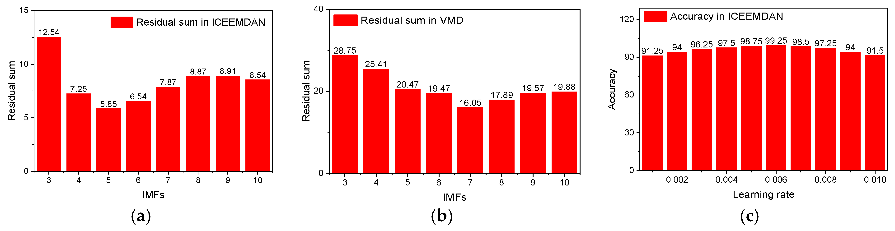 Energies 17 04773 g008