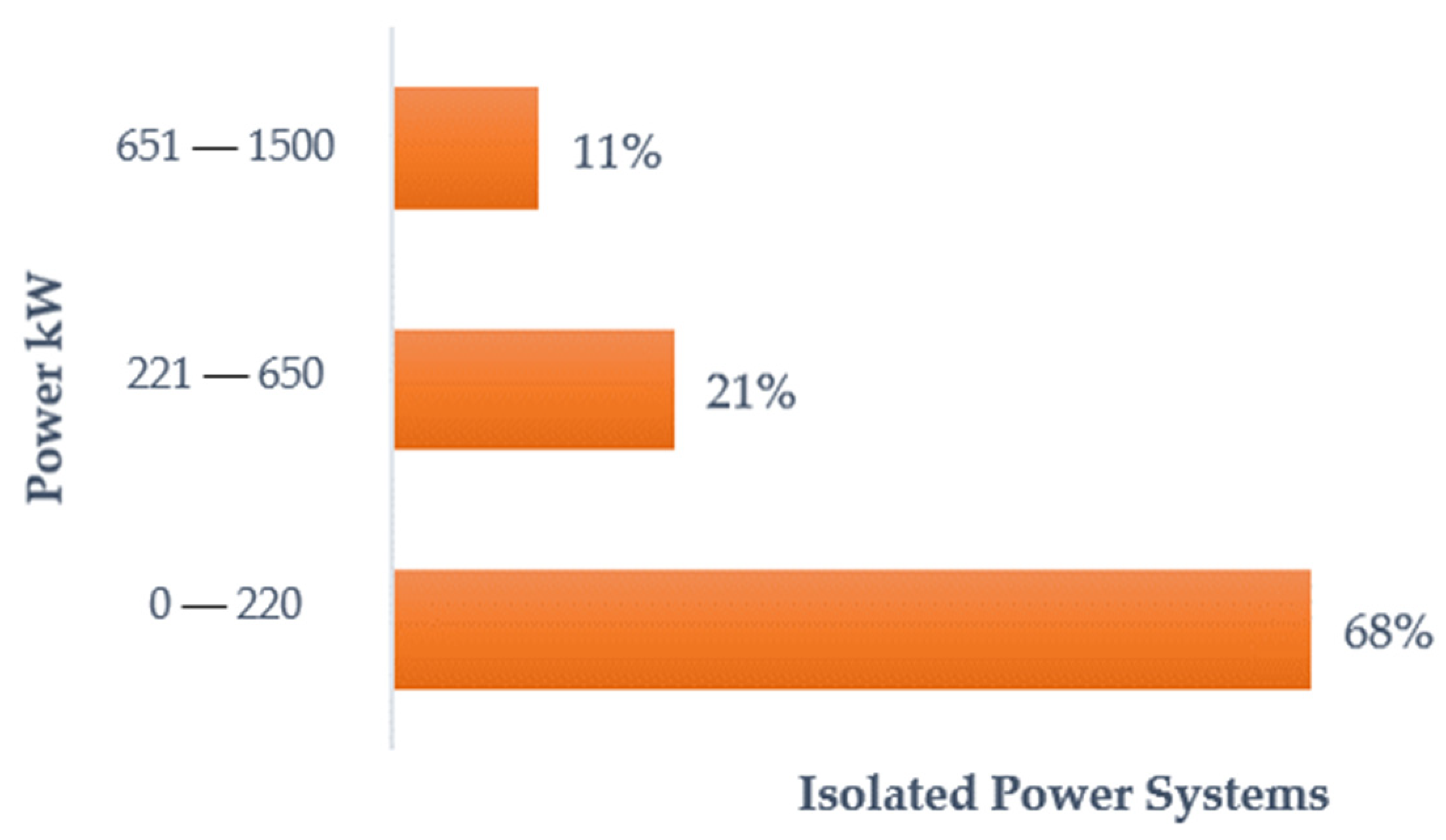 Energies 17 04774 g003