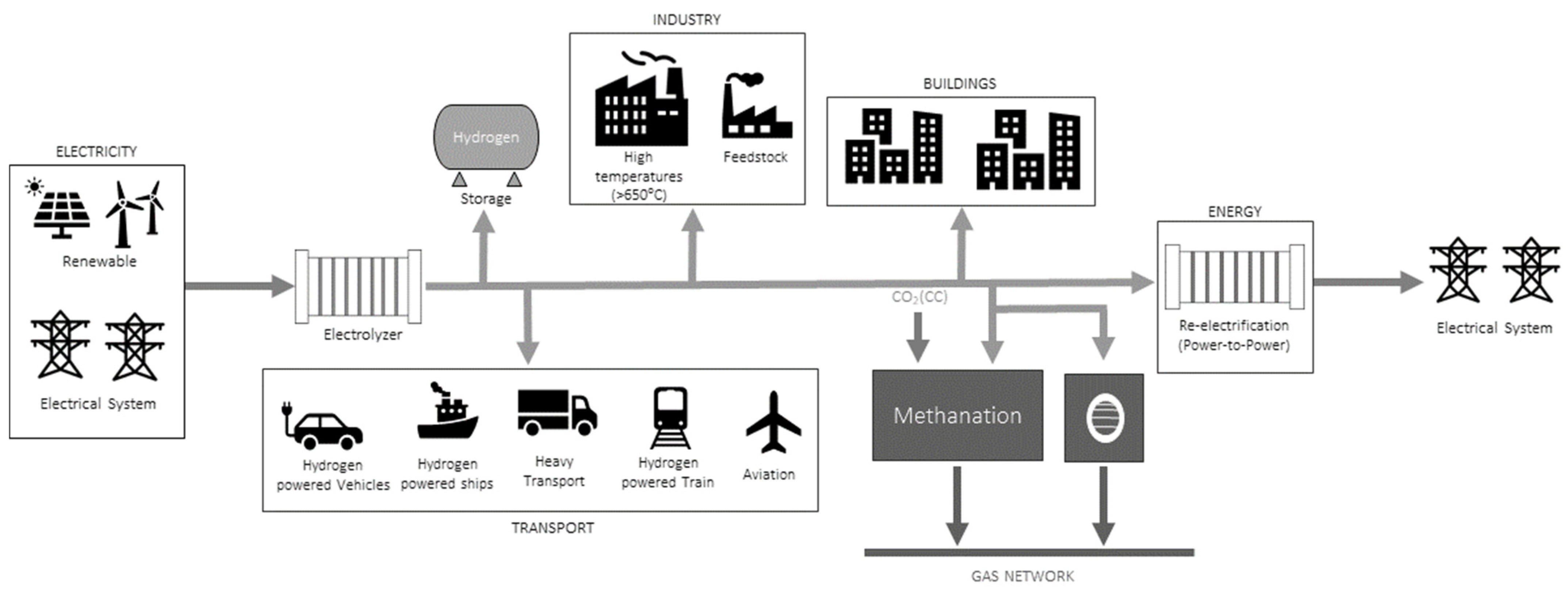 Energies 17 04774 g005
