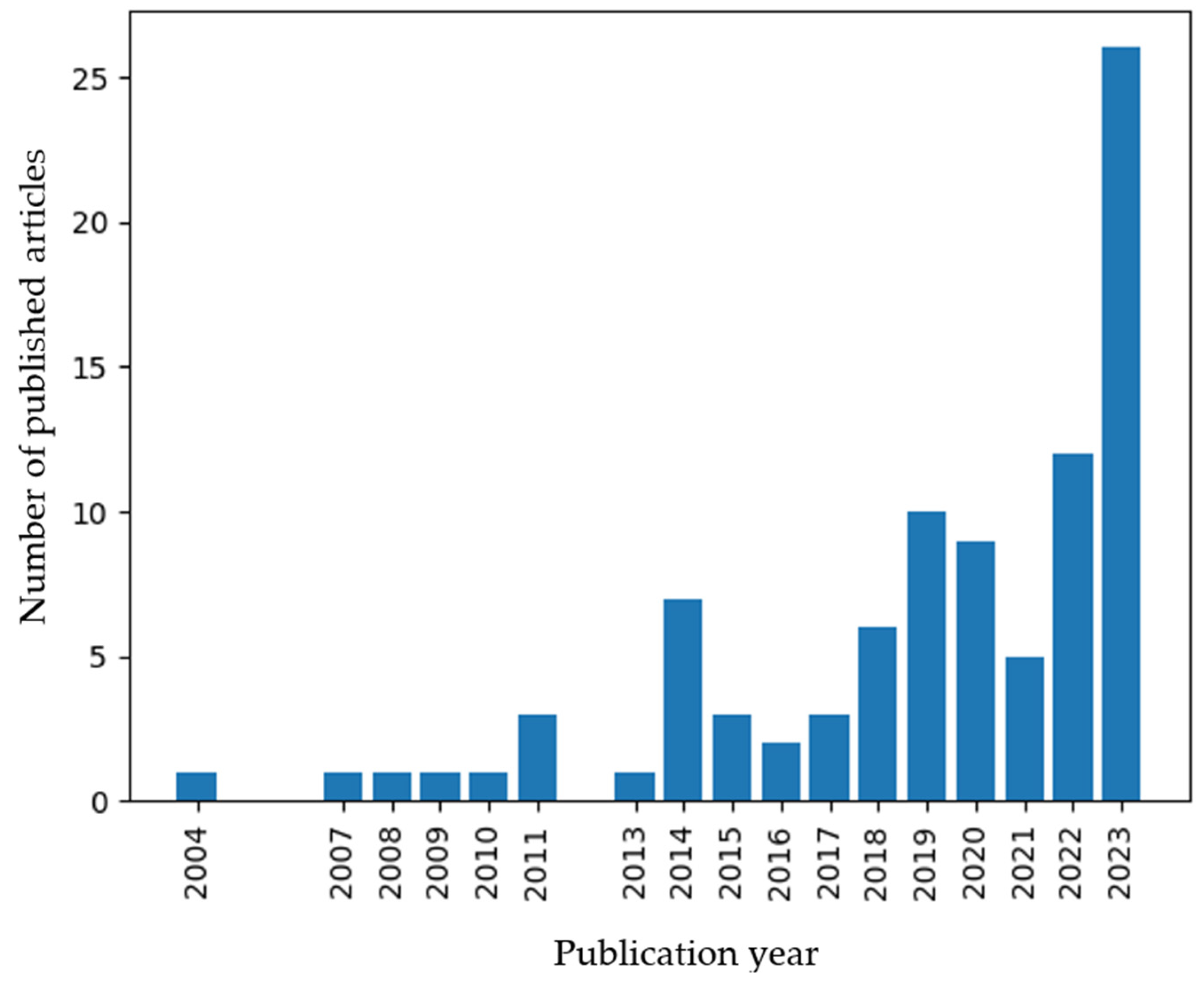 Energies 17 04774 g007