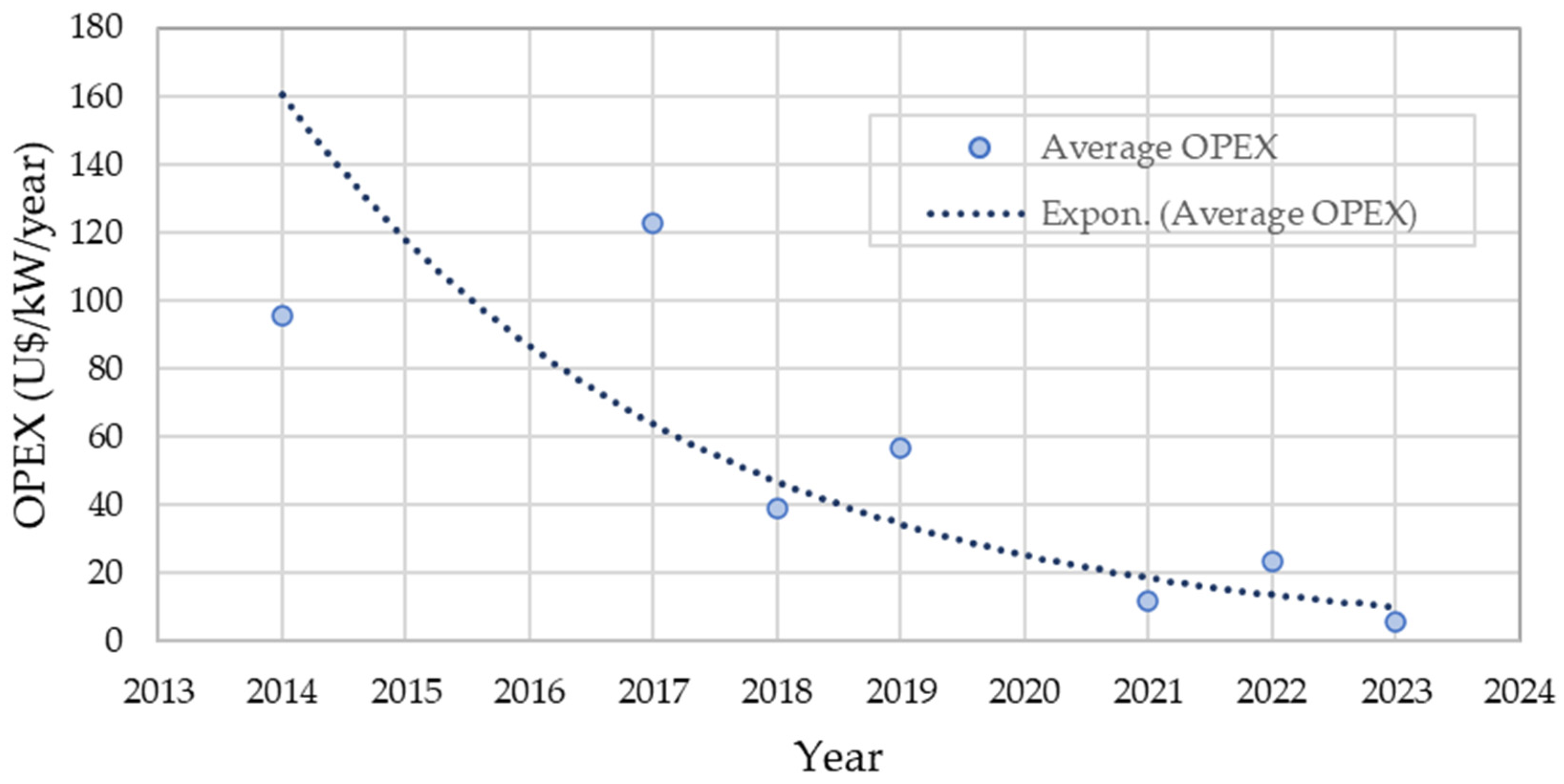 Energies 17 04774 g012