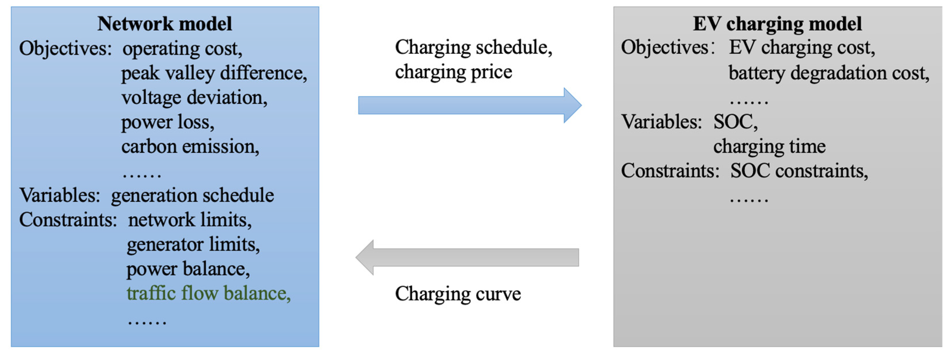 Energies 17 04775 g002