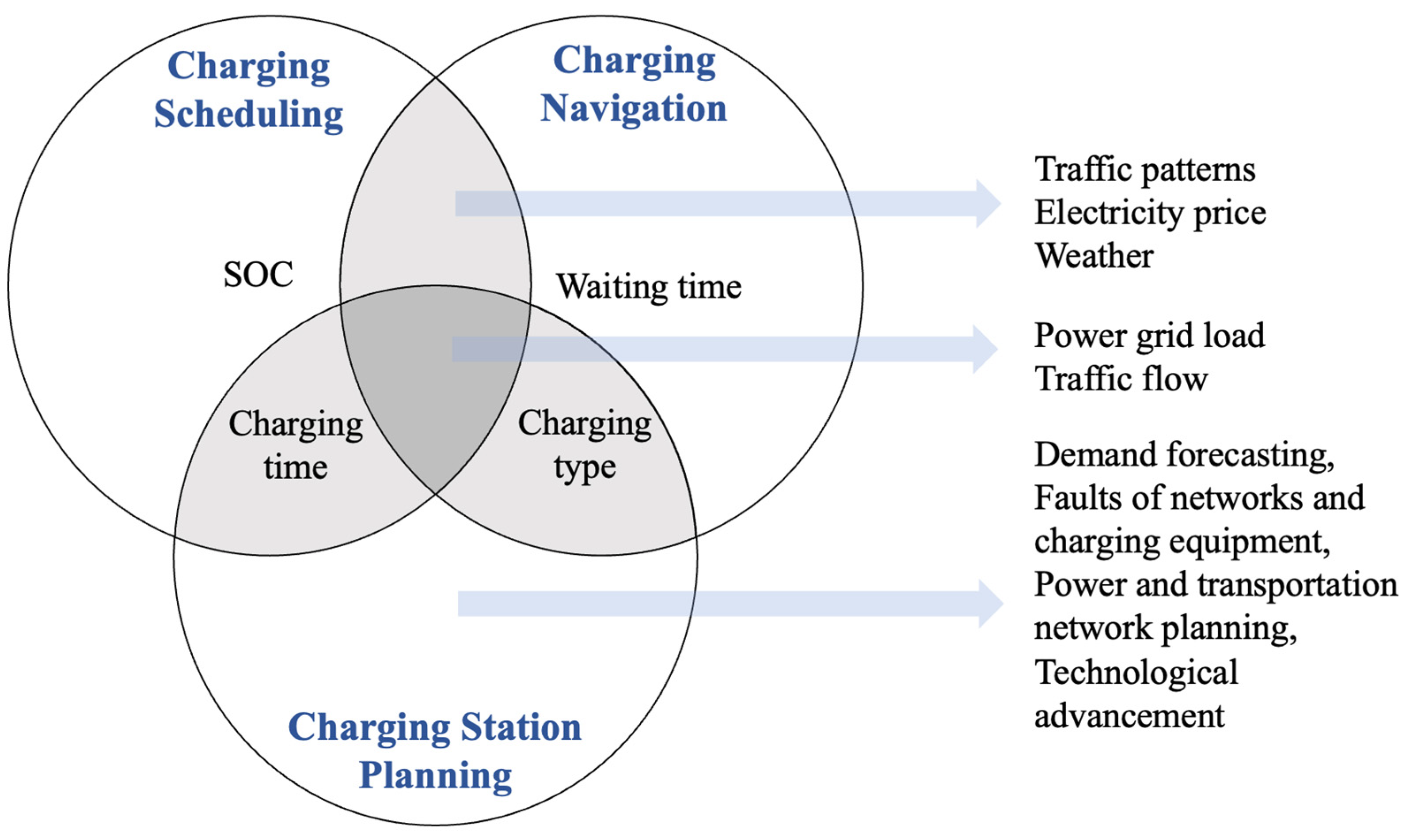 Energies 17 04775 g004
