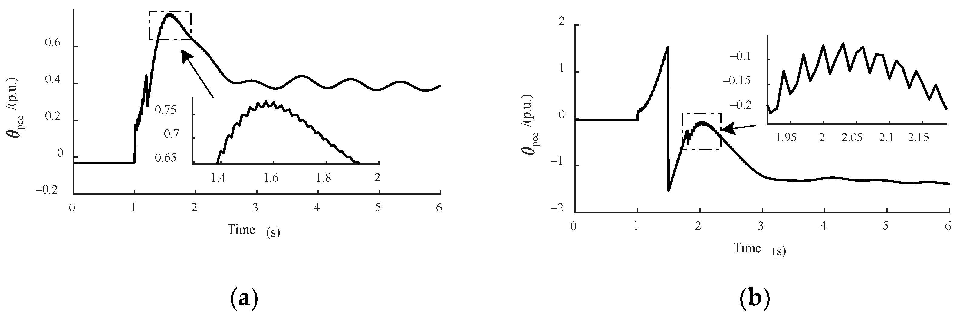 Energies 17 04778 g003a Energies 17 04778 g003a