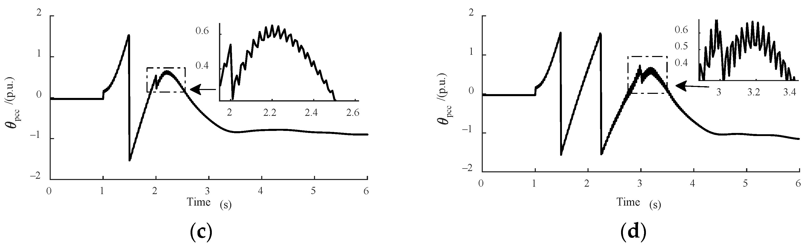 Energies 17 04778 g003b Energies 17 04778 g003b