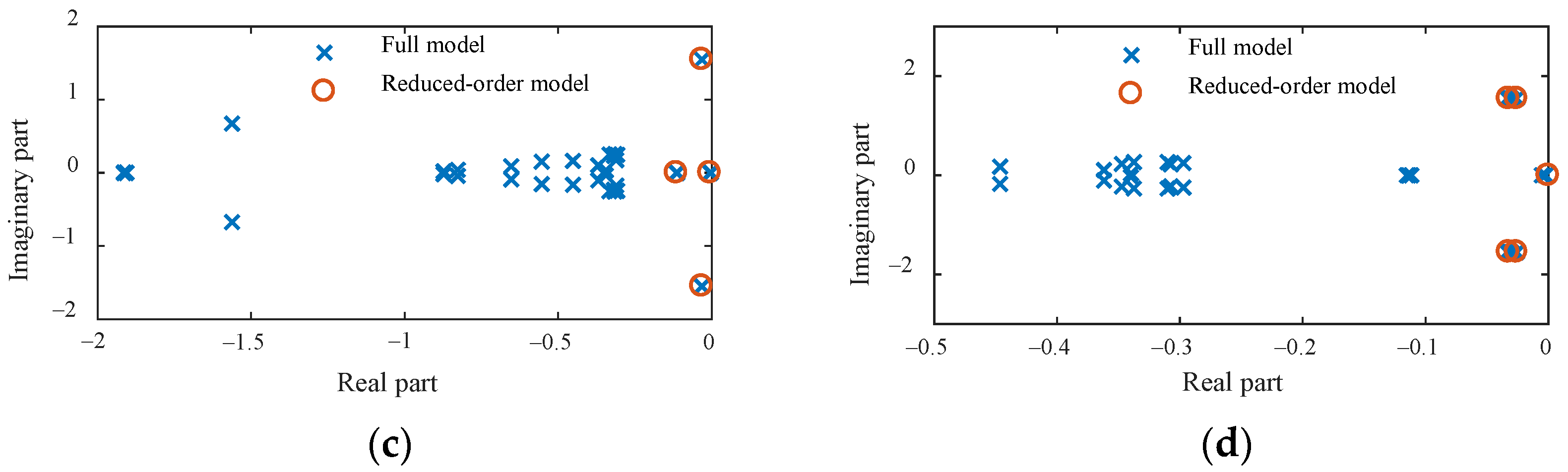 Energies 17 04778 g006b Energies 17 04778 g006b