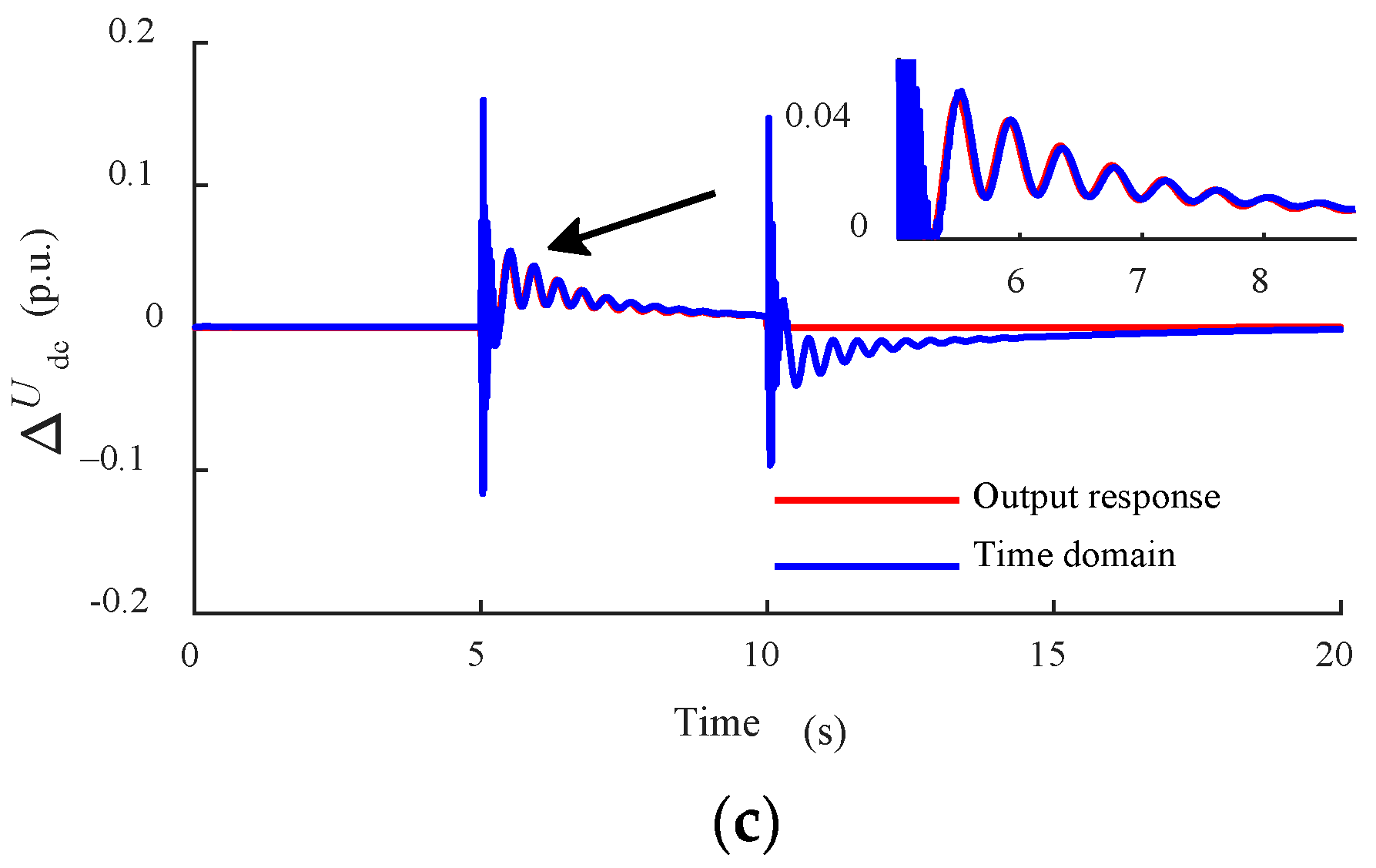 Energies 17 04778 g007b Energies 17 04778 g007b