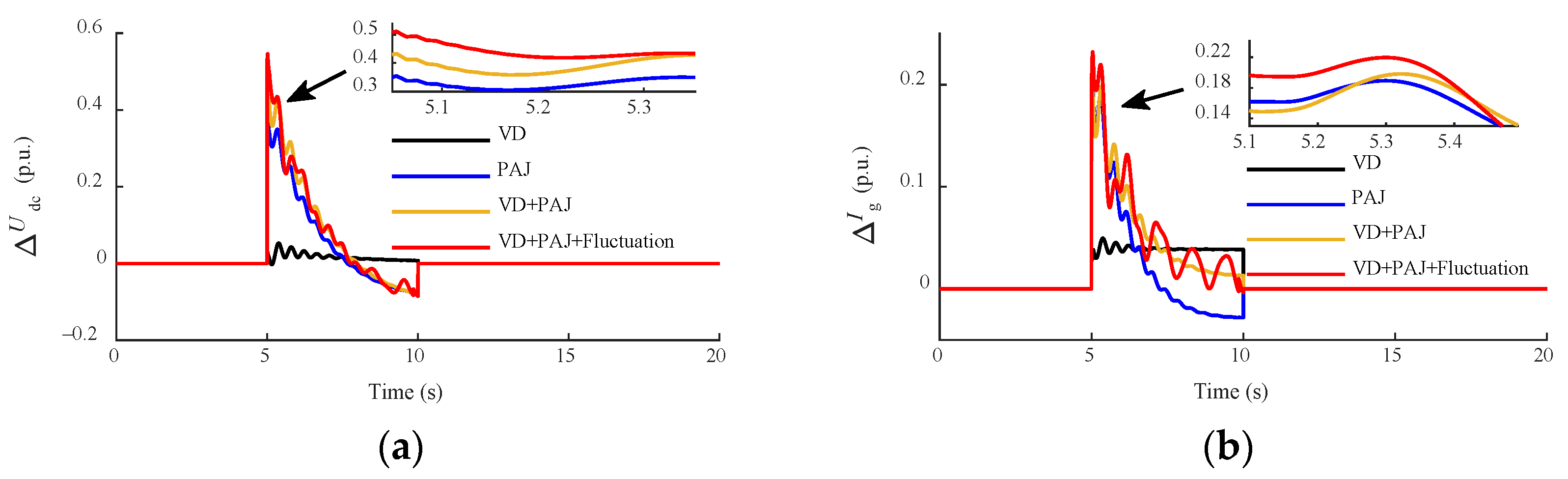 Energies 17 04778 g008a Energies 17 04778 g008a