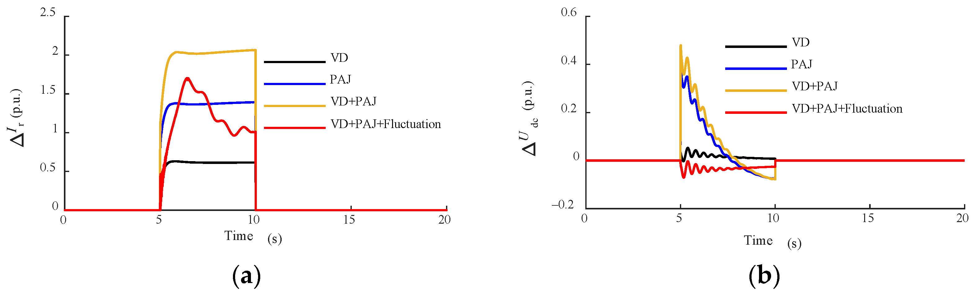 Energies 17 04778 g009 Energies 17 04778 g009
