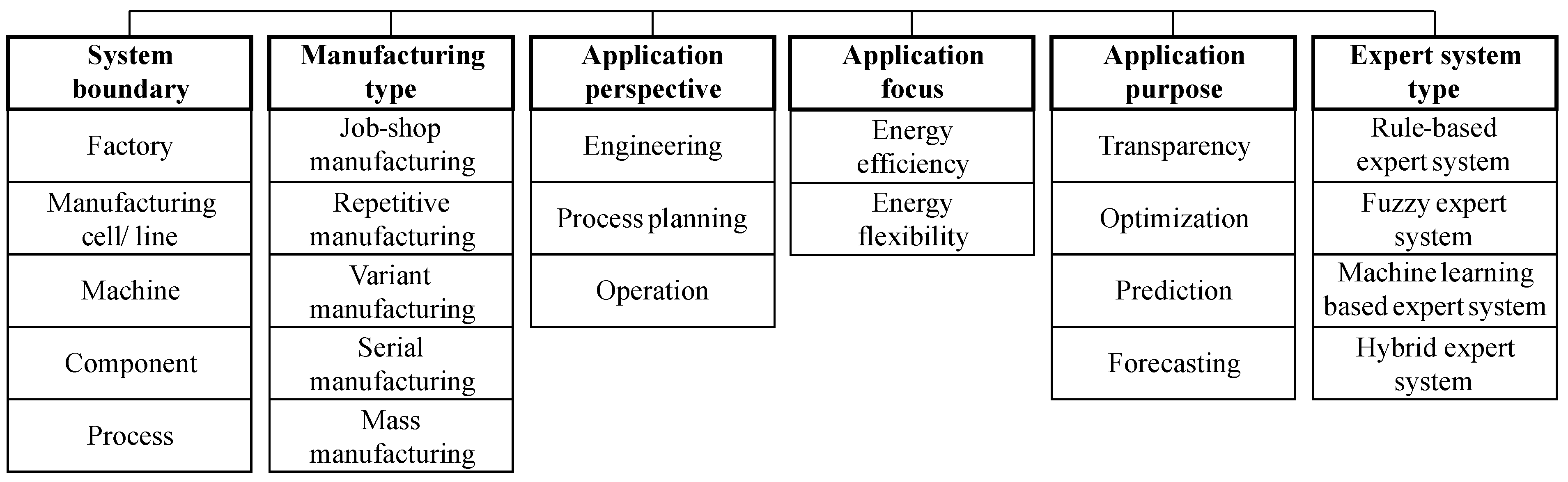 Energies 17 04780 g002