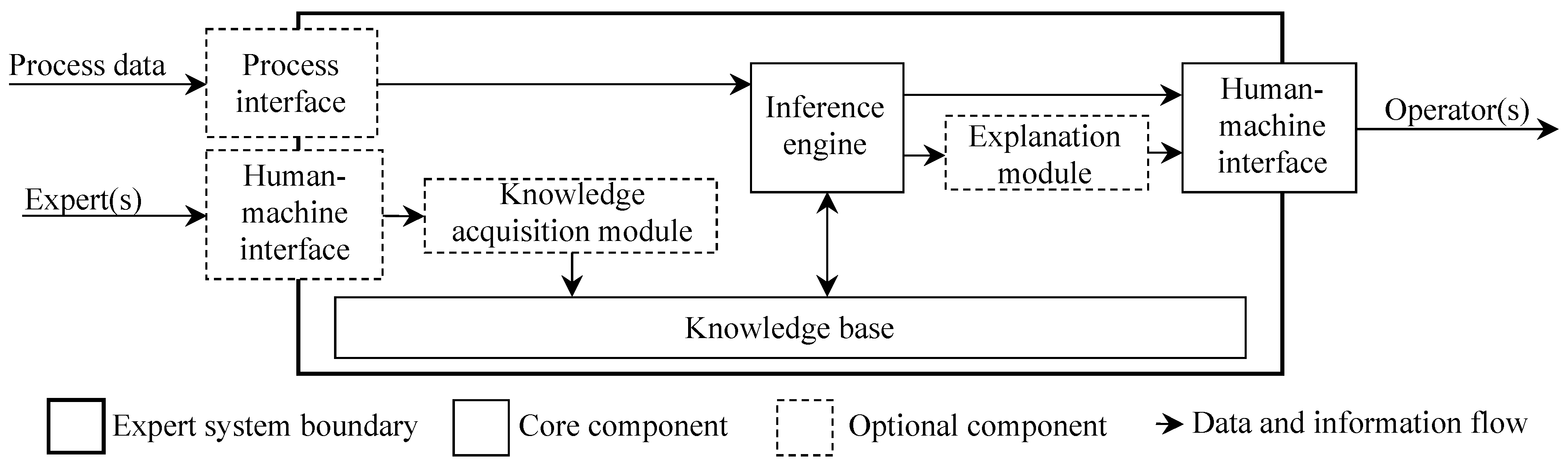 Energies 17 04780 g008