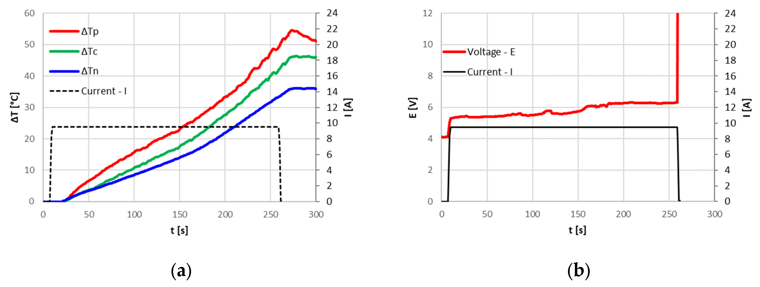 Energies 17 04785 g005