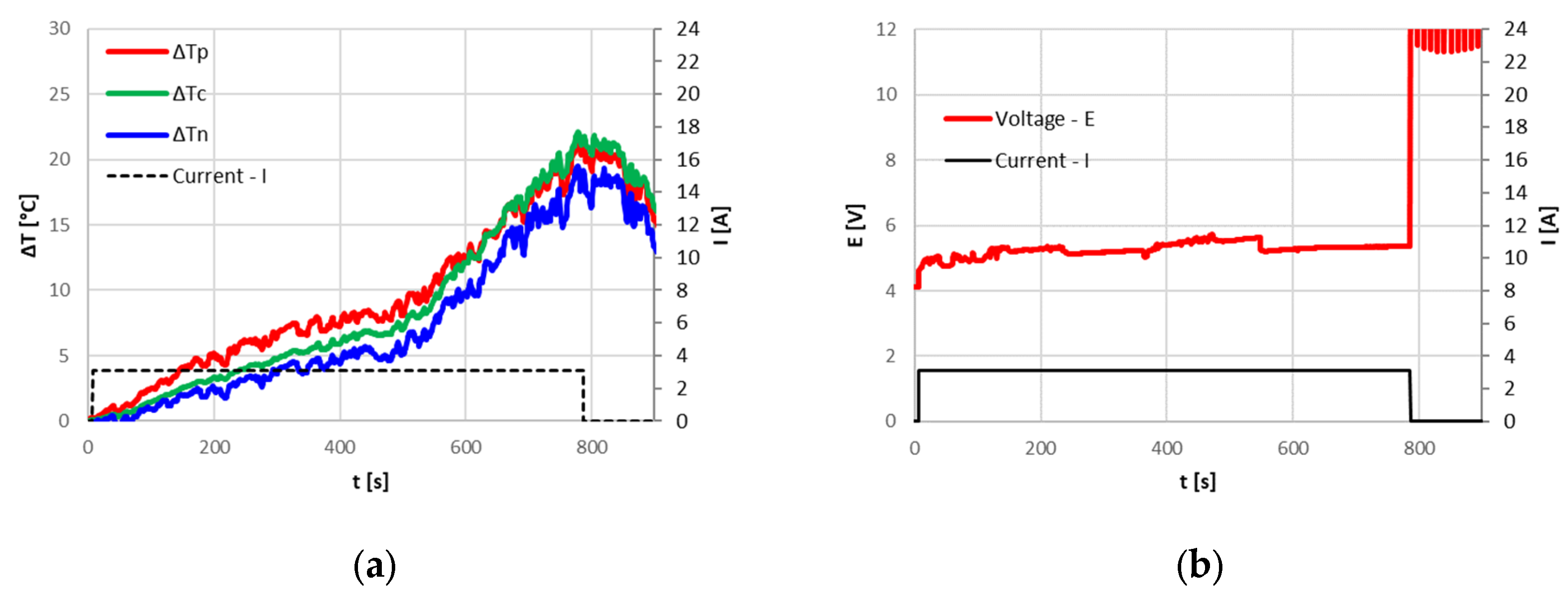 Energies 17 04785 g006