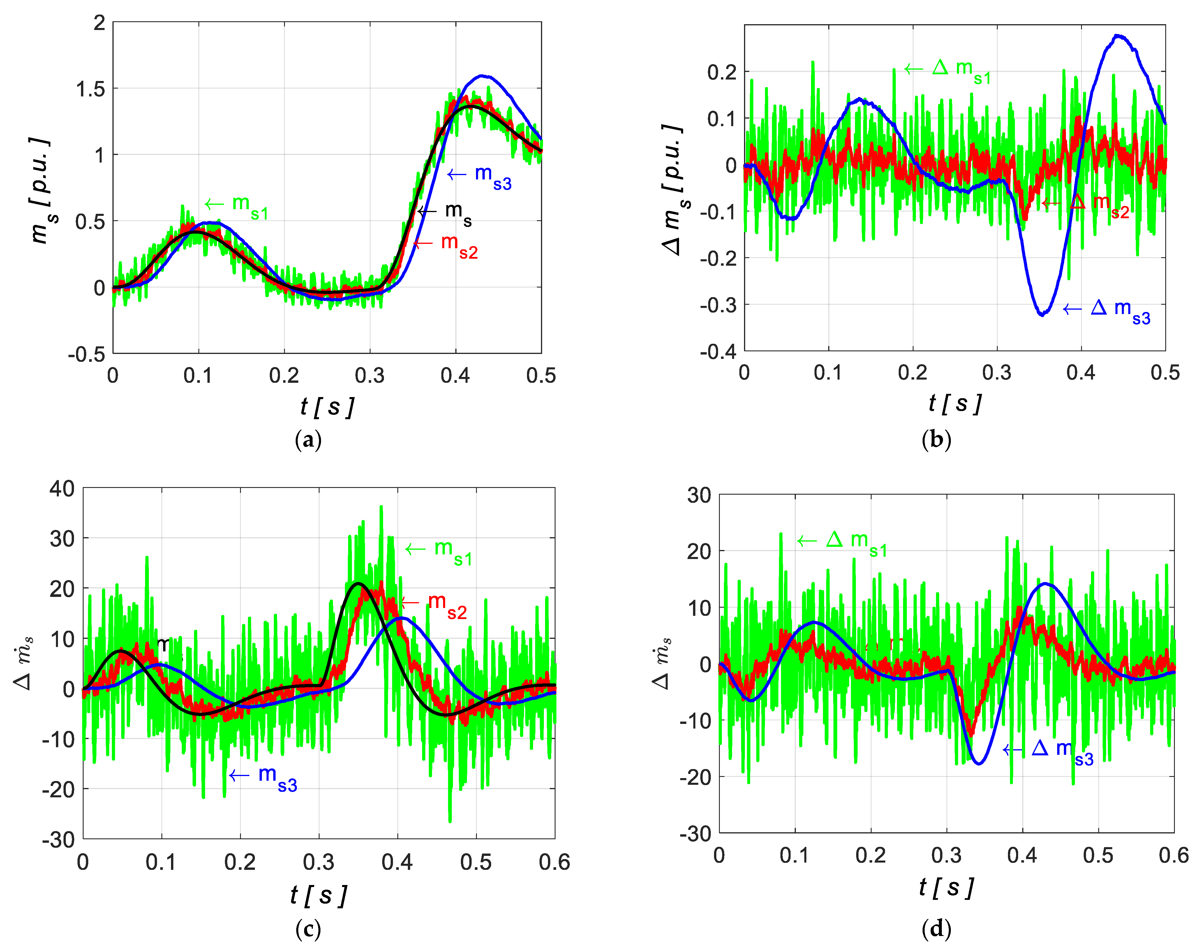 Energies 17 04786 g009