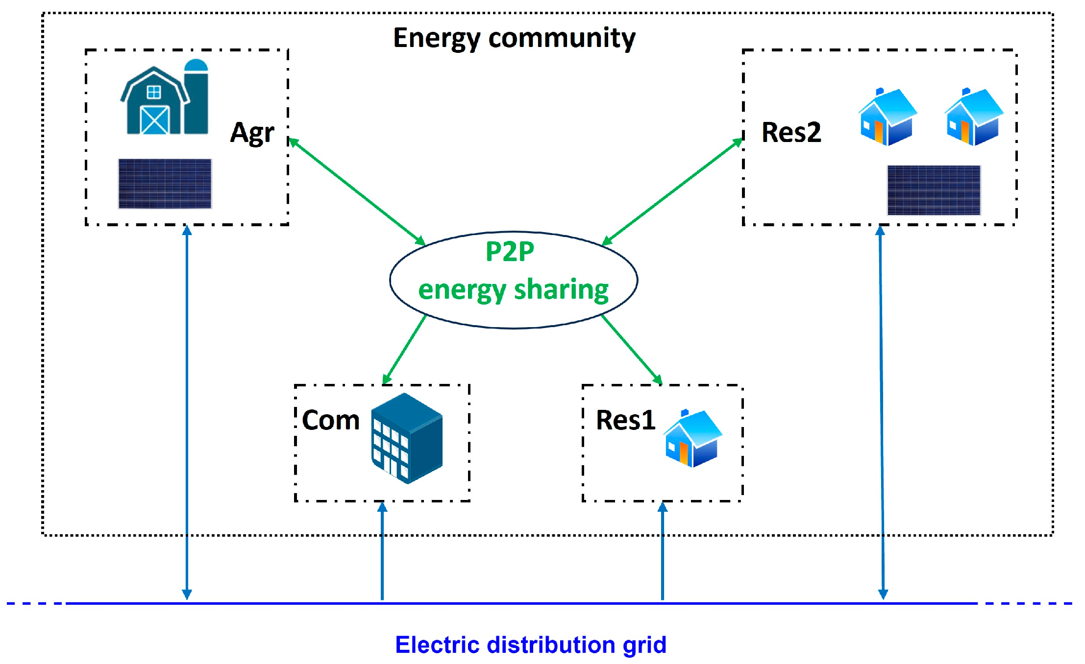 Energies 17 04788 g001