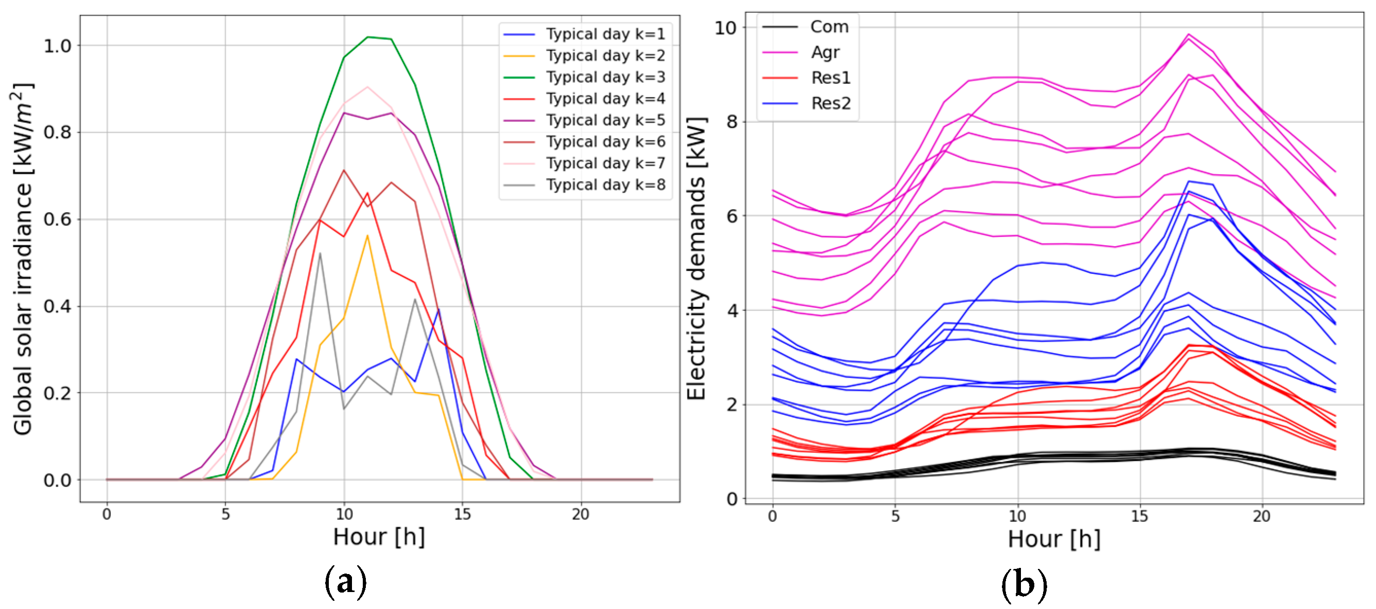Energies 17 04788 g002