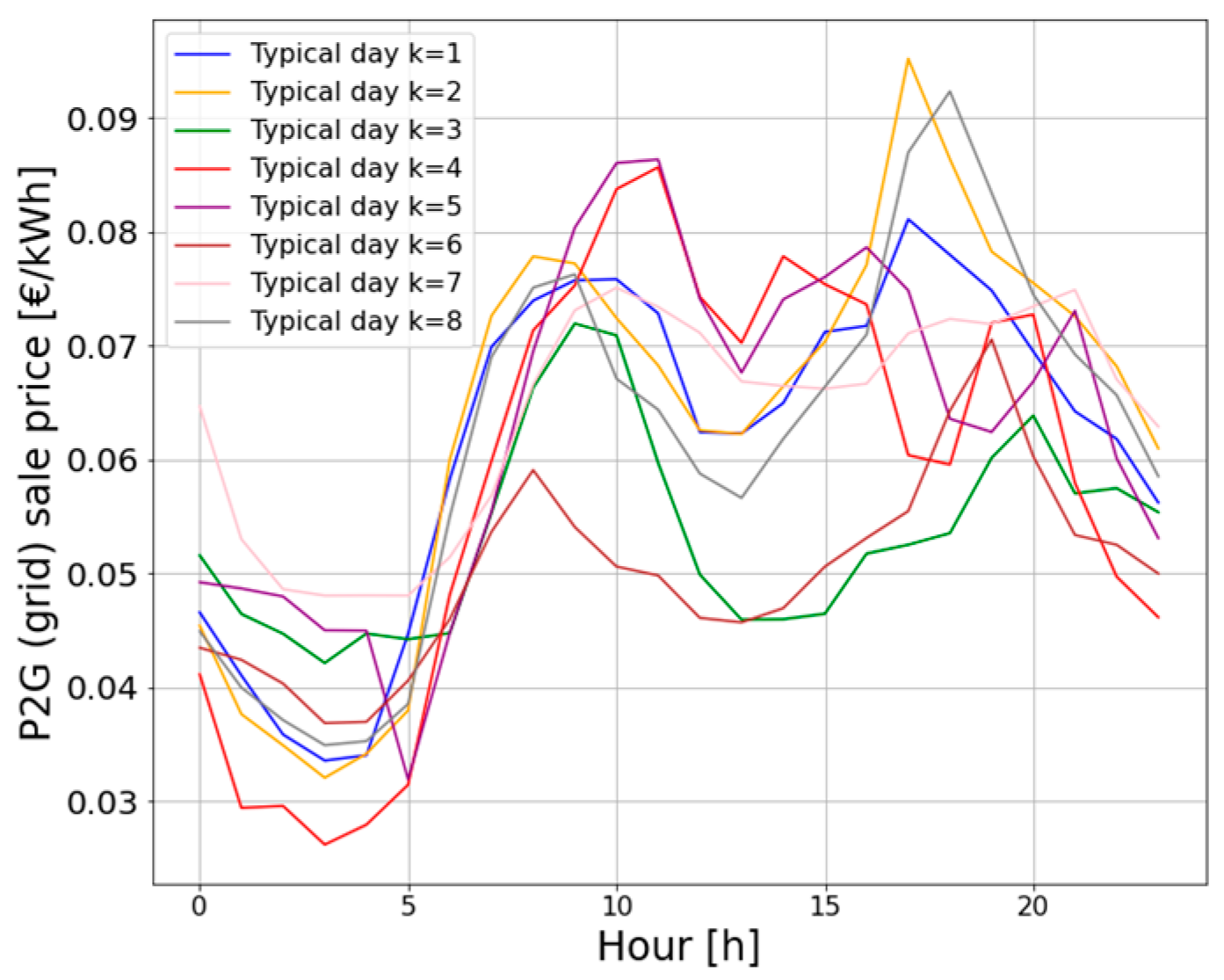 Energies 17 04788 g003