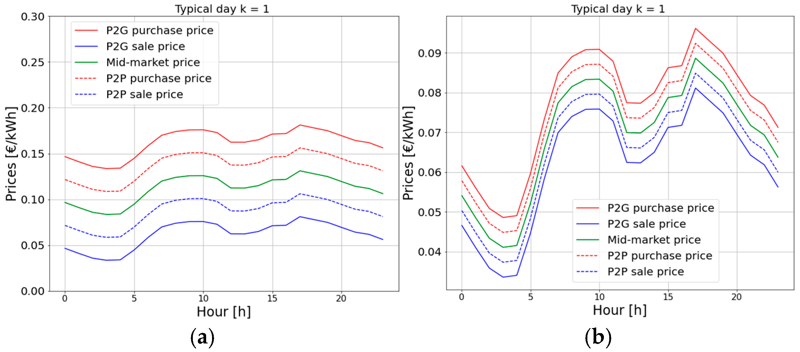 Energies 17 04788 g004