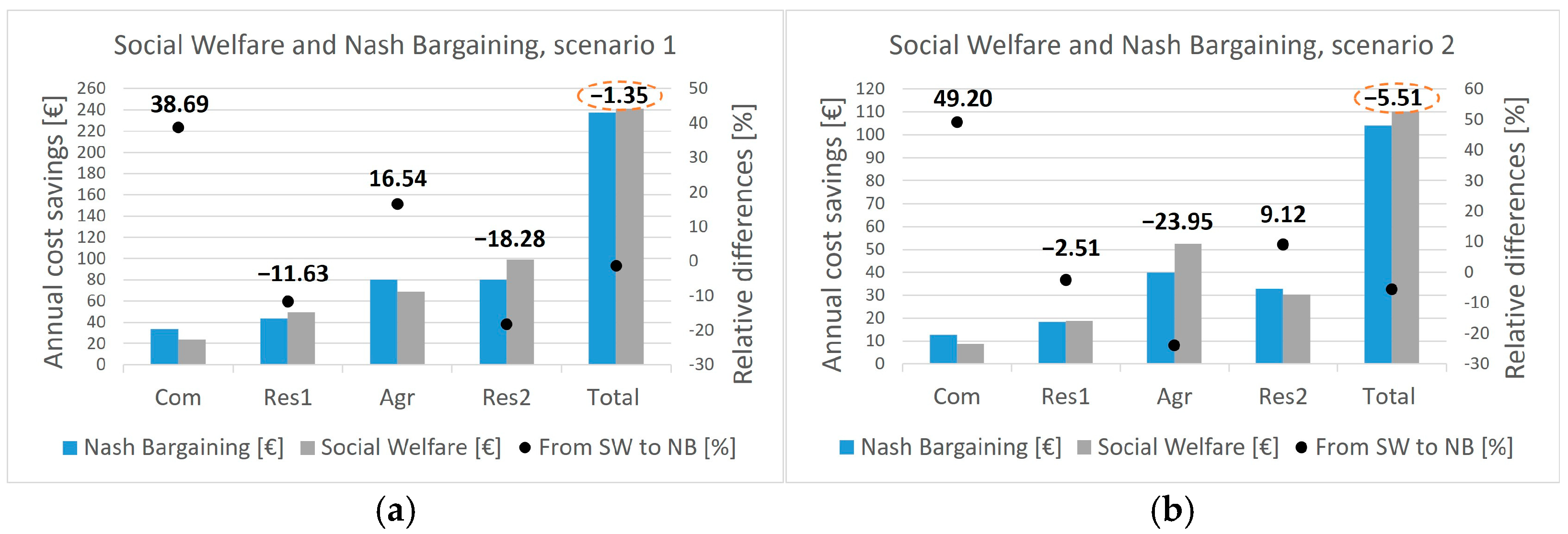Energies 17 04788 g005