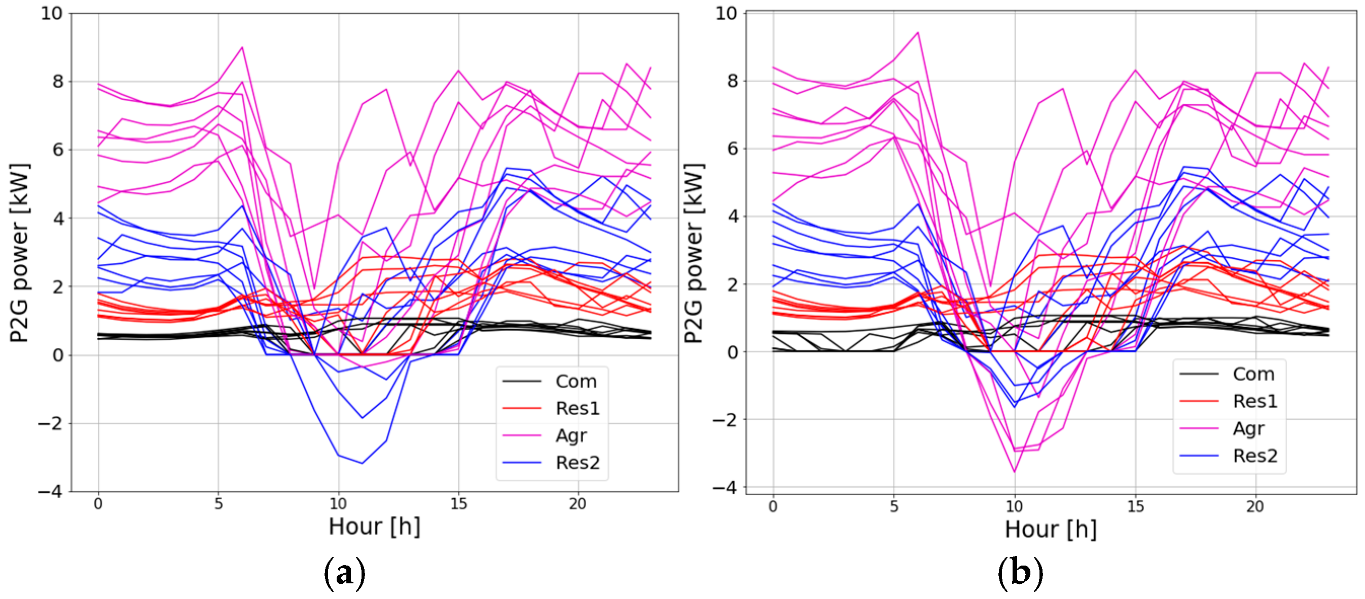 Energies 17 04788 g006