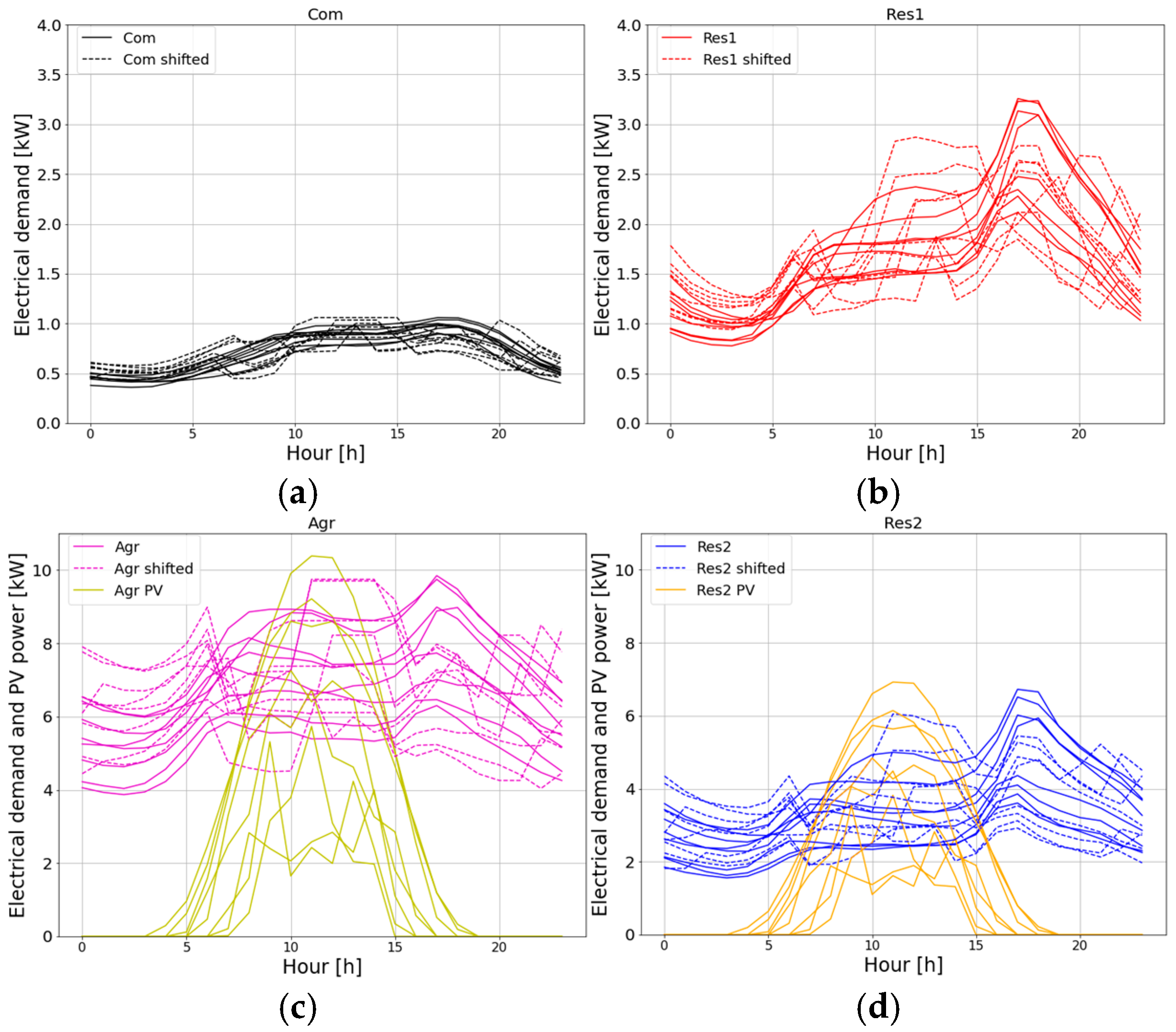 Energies 17 04788 g008