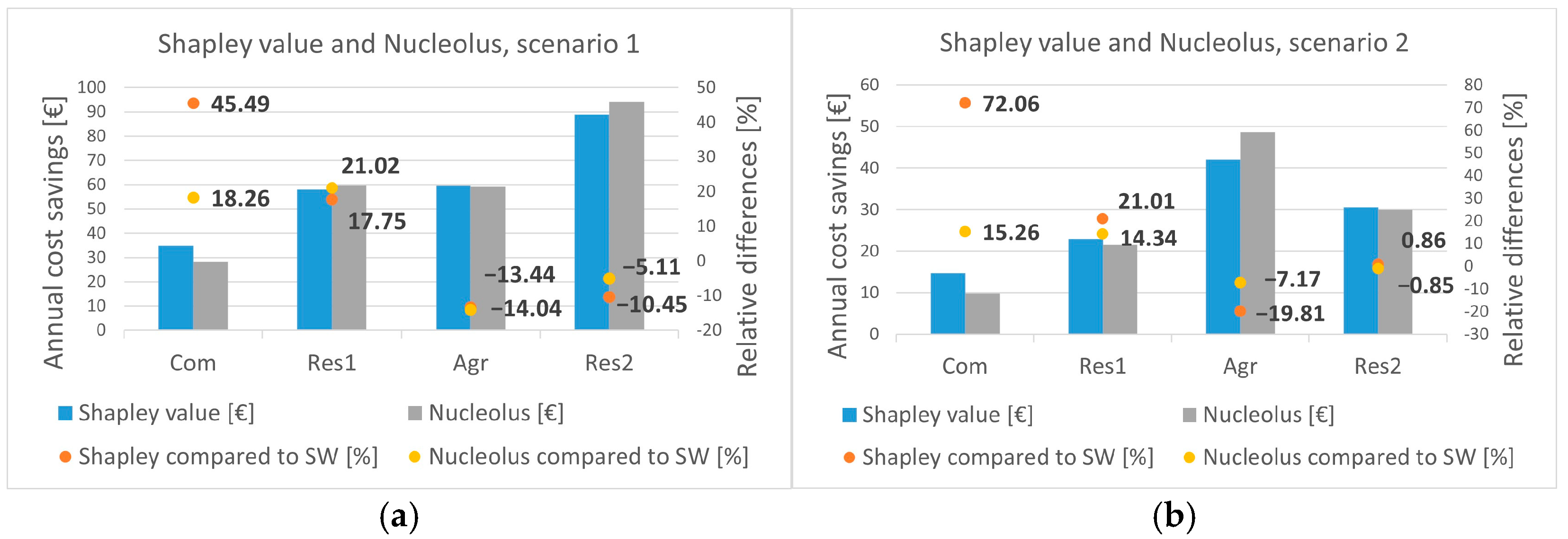 Energies 17 04788 g009