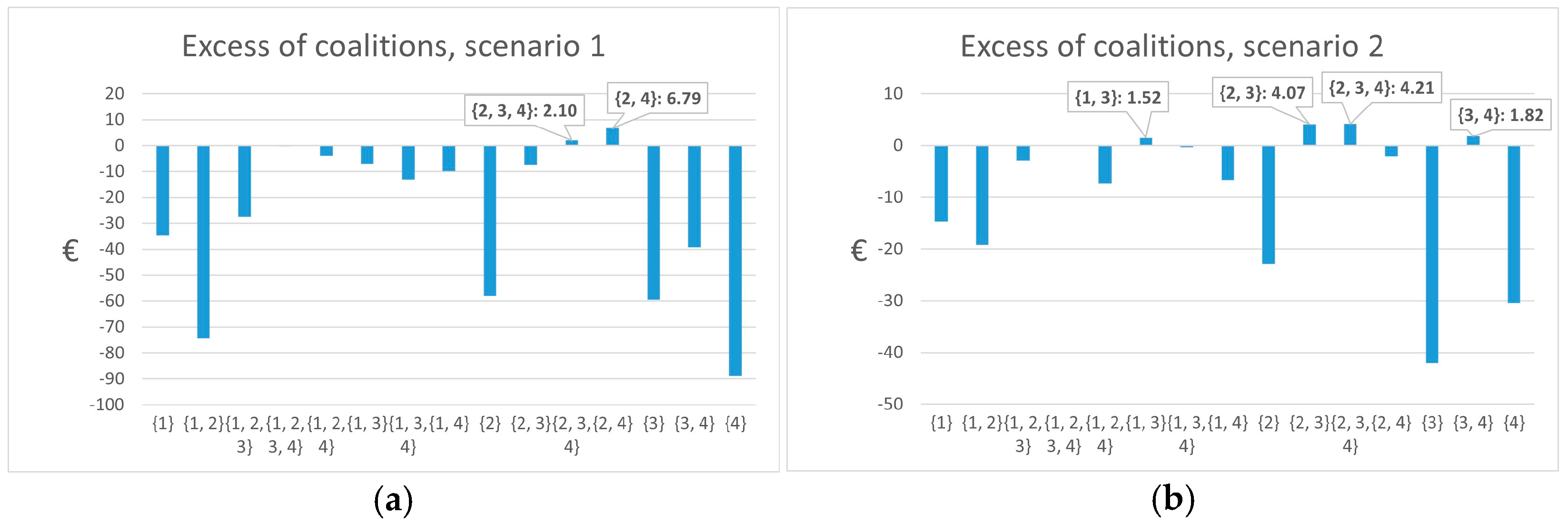 Energies 17 04788 g010