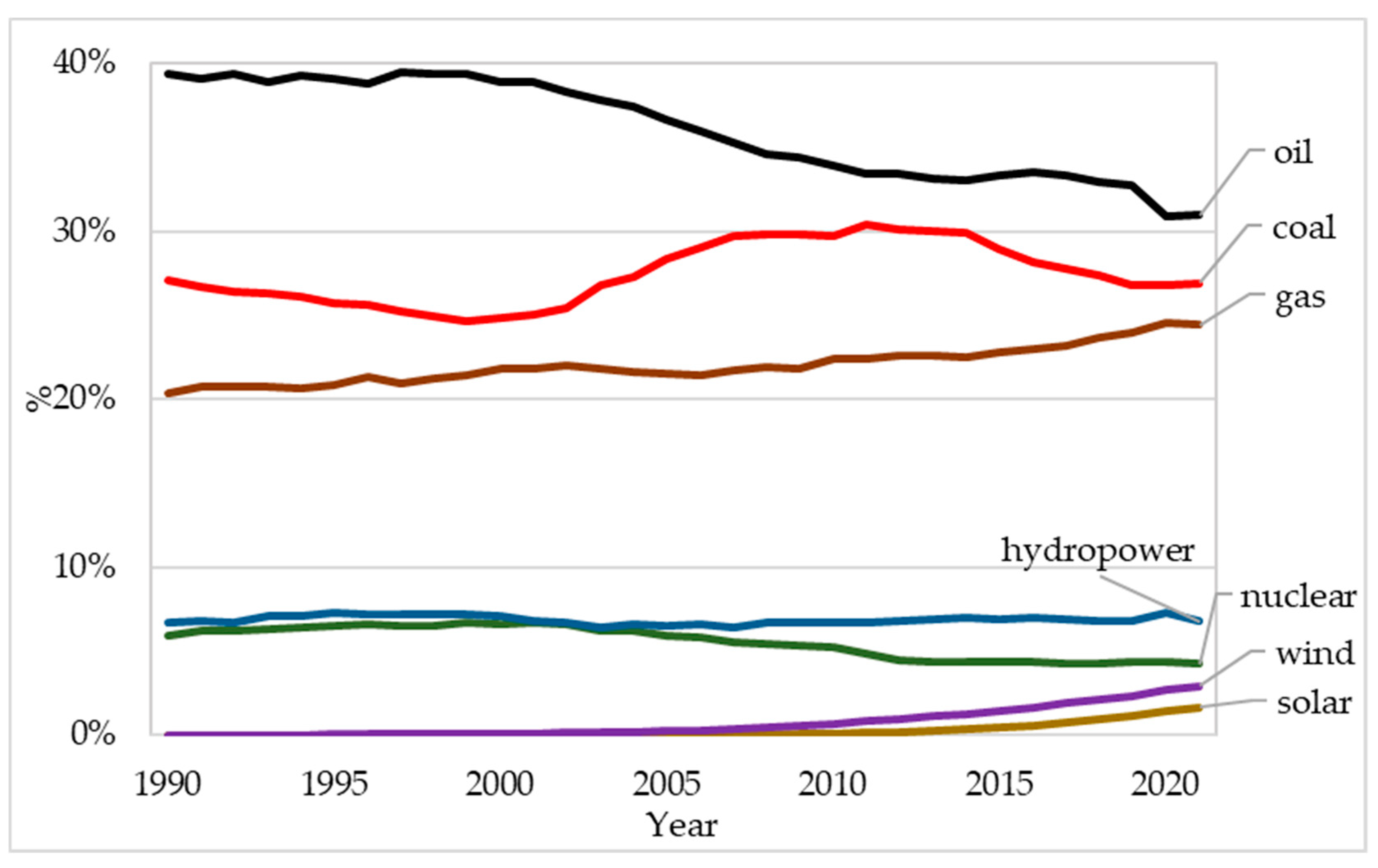 Energies 17 04789 g002