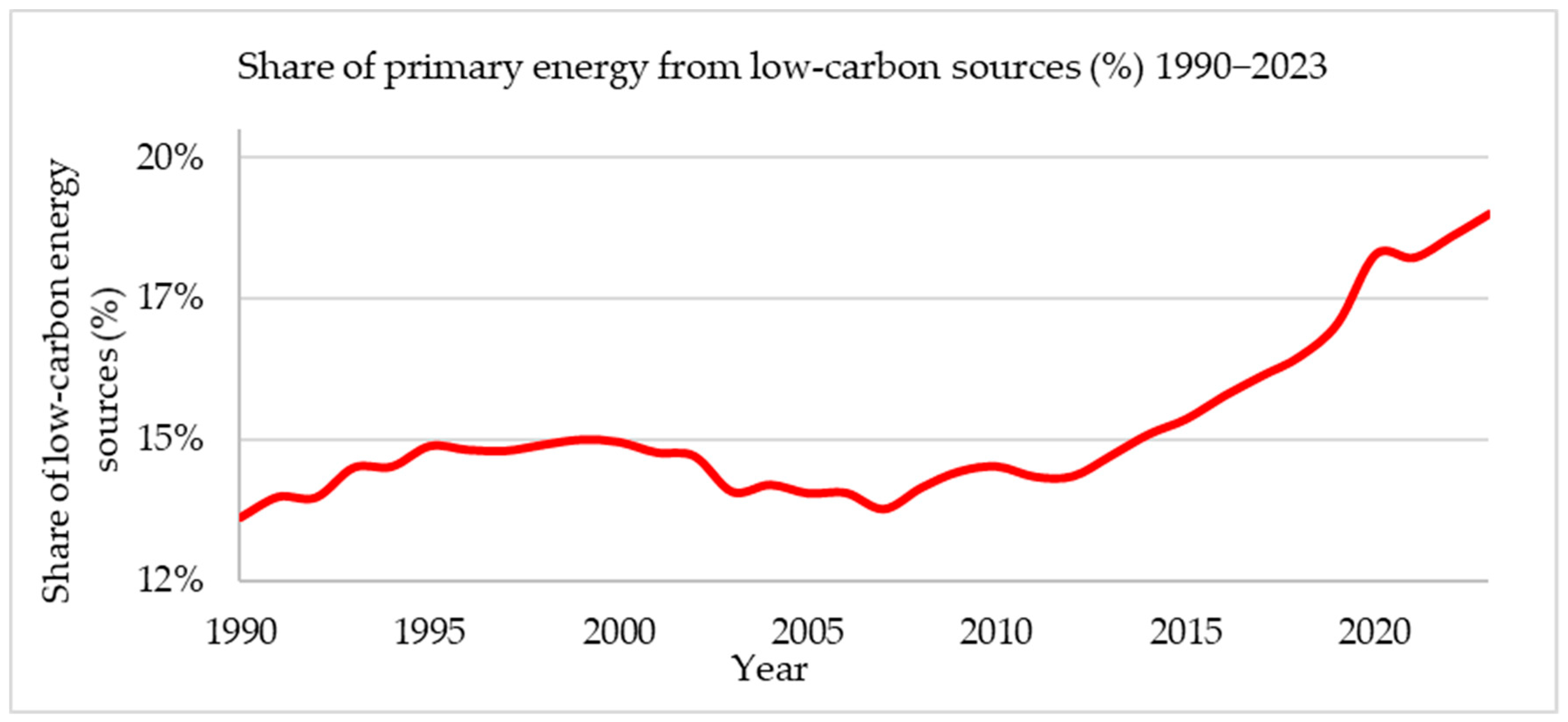 Energies 17 04789 g003