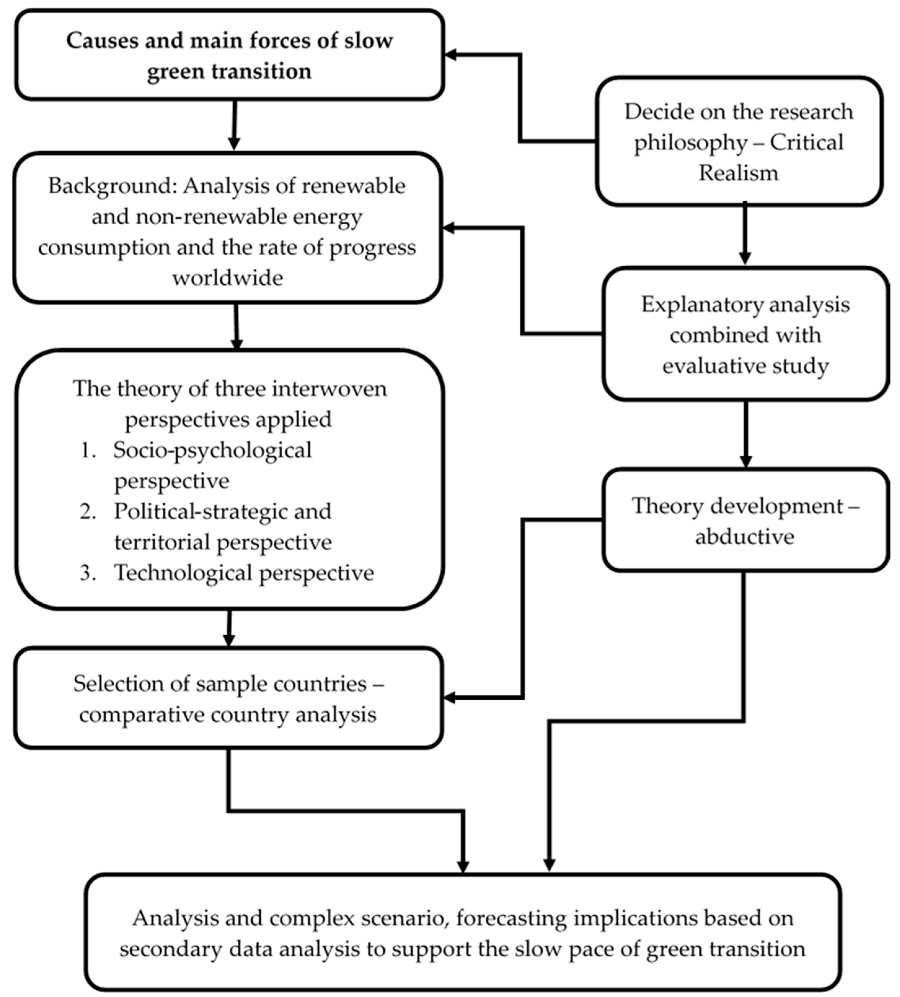 Energies 17 04789 g004