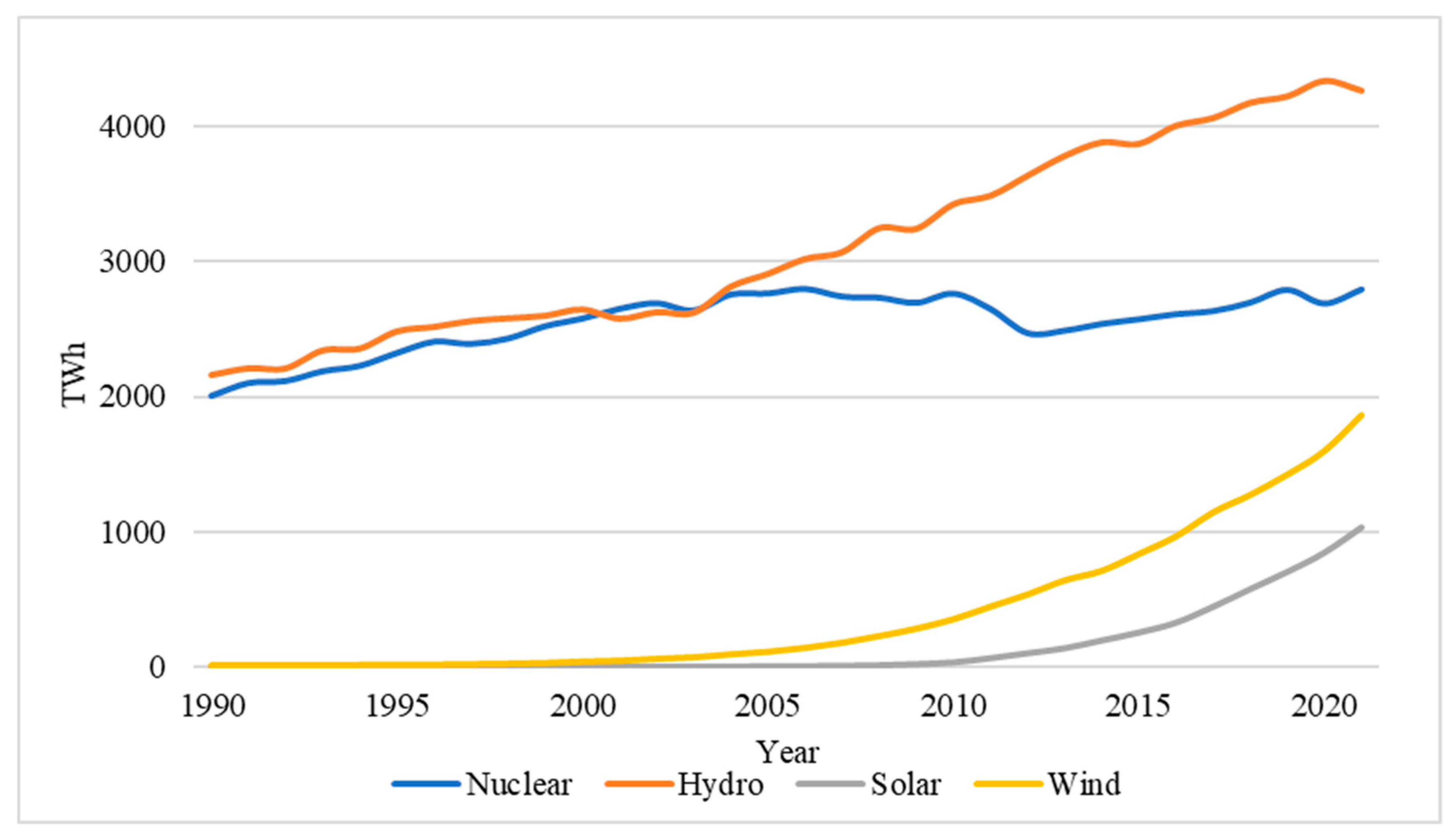 Energies 17 04789 g007