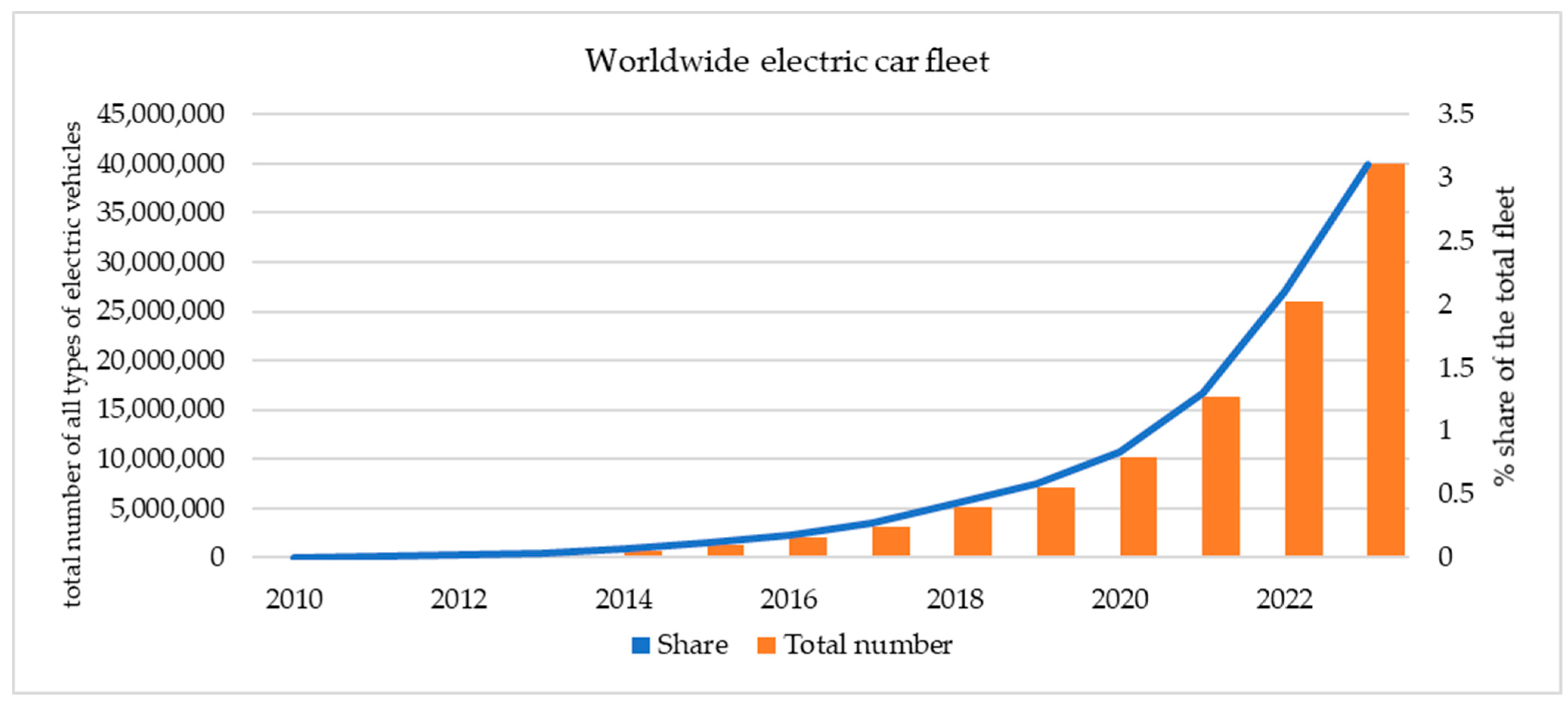 Energies 17 04789 g008